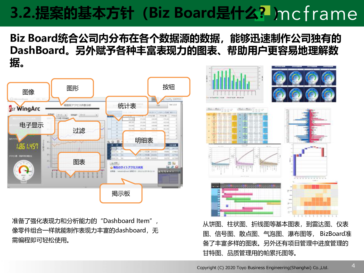 Biz board图片