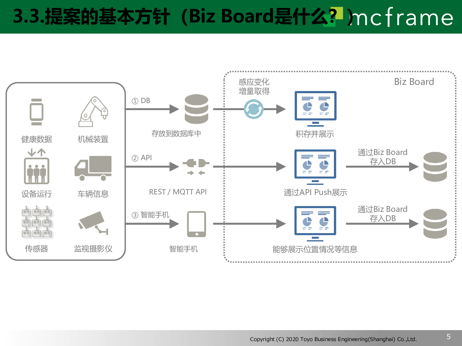 Biz board图片