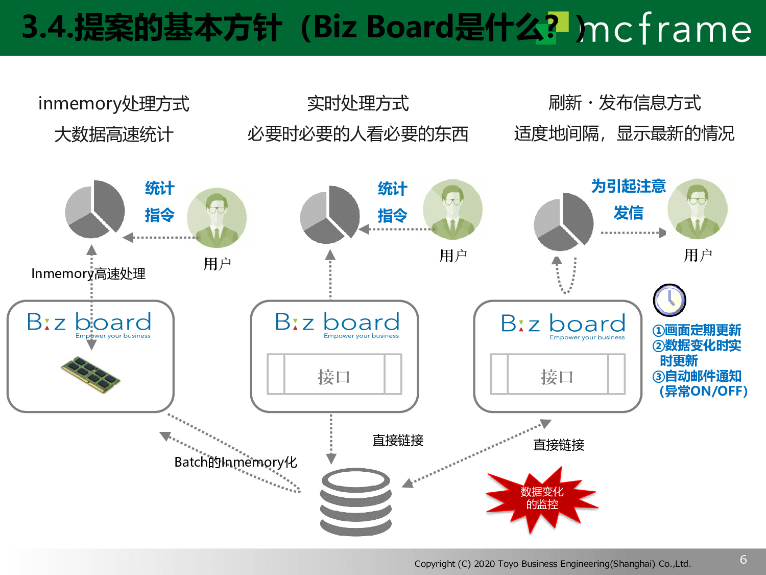 Biz board图片