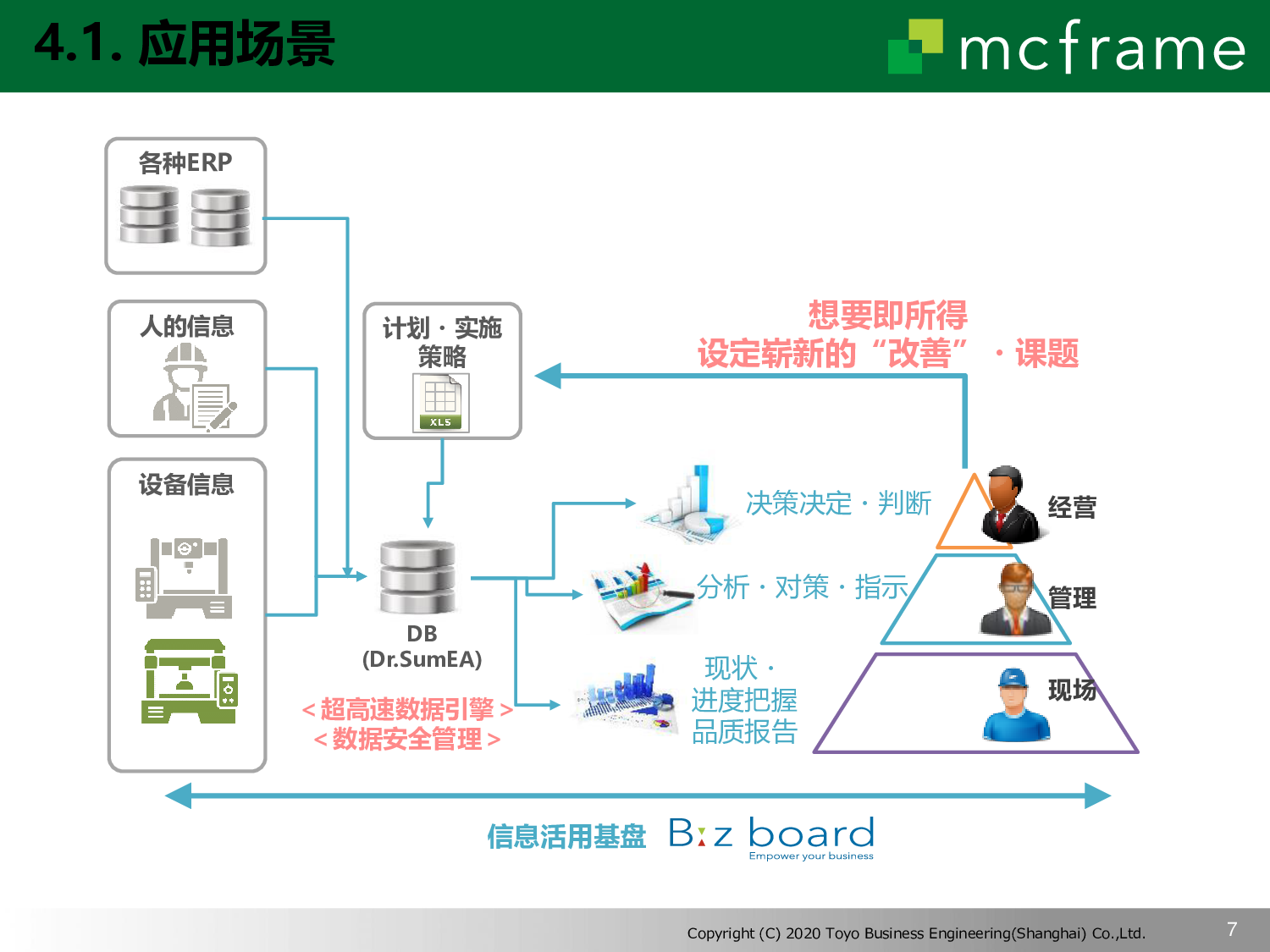 Biz board图片