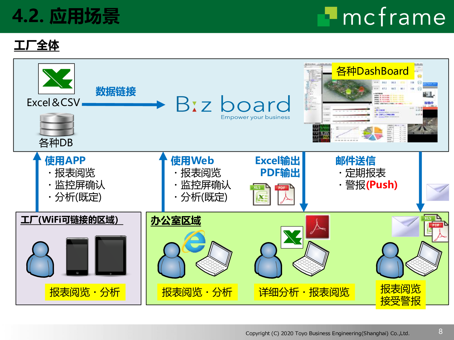 Biz board图片