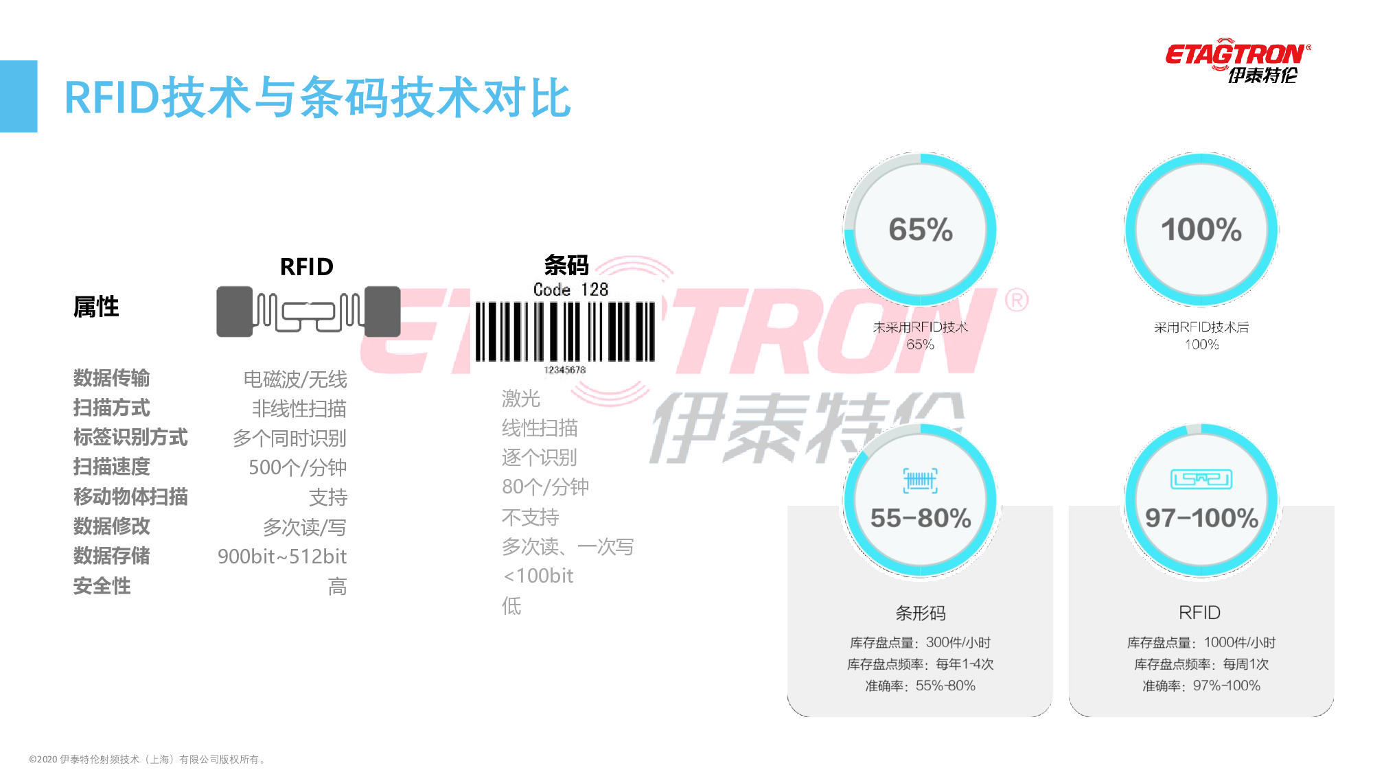 RFID仓储配送物流解决方案图片