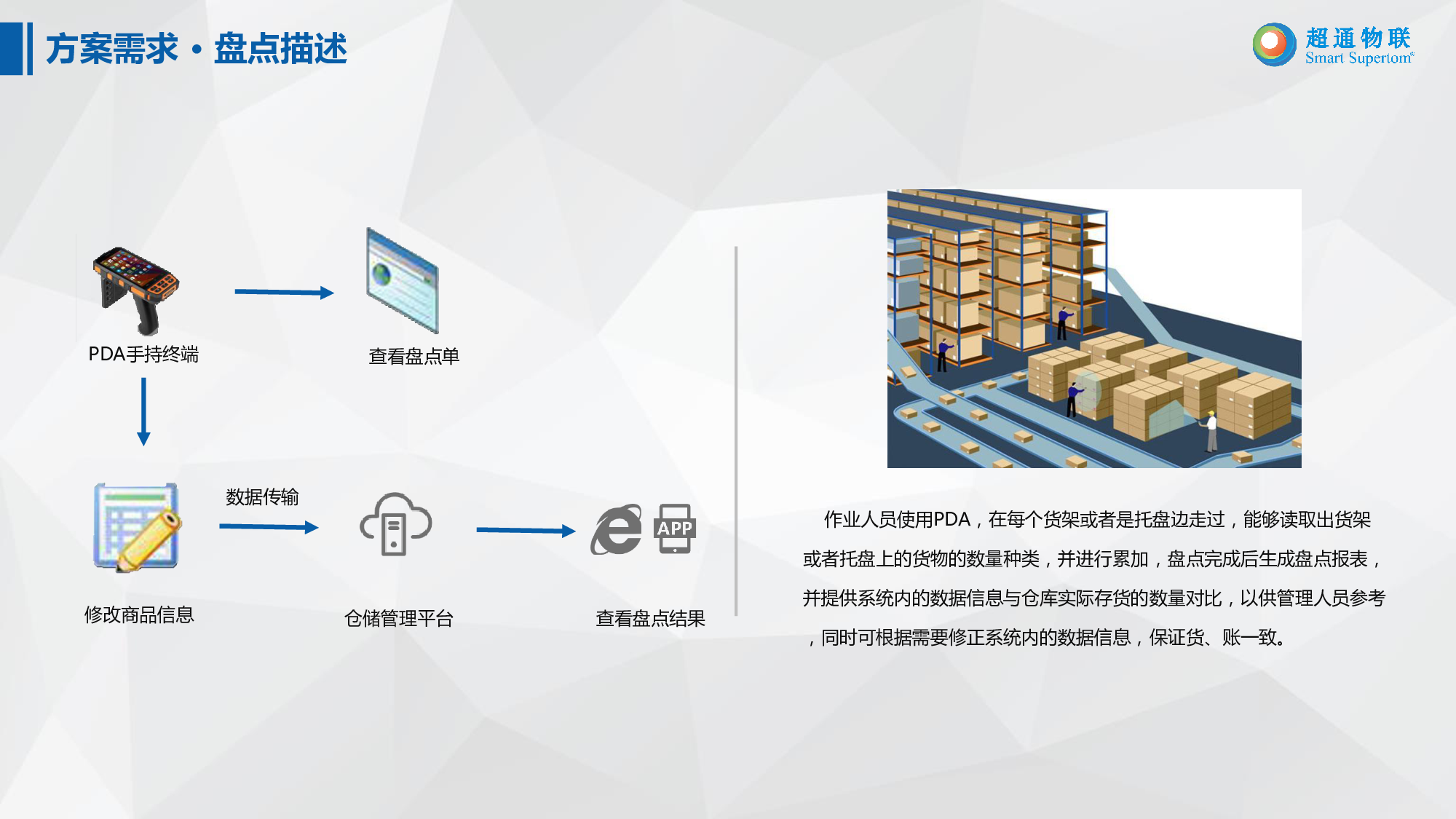 Rfid智能化仓储系统 深圳市超通互动科技有限公司 物联网解决方案频道 Iot库