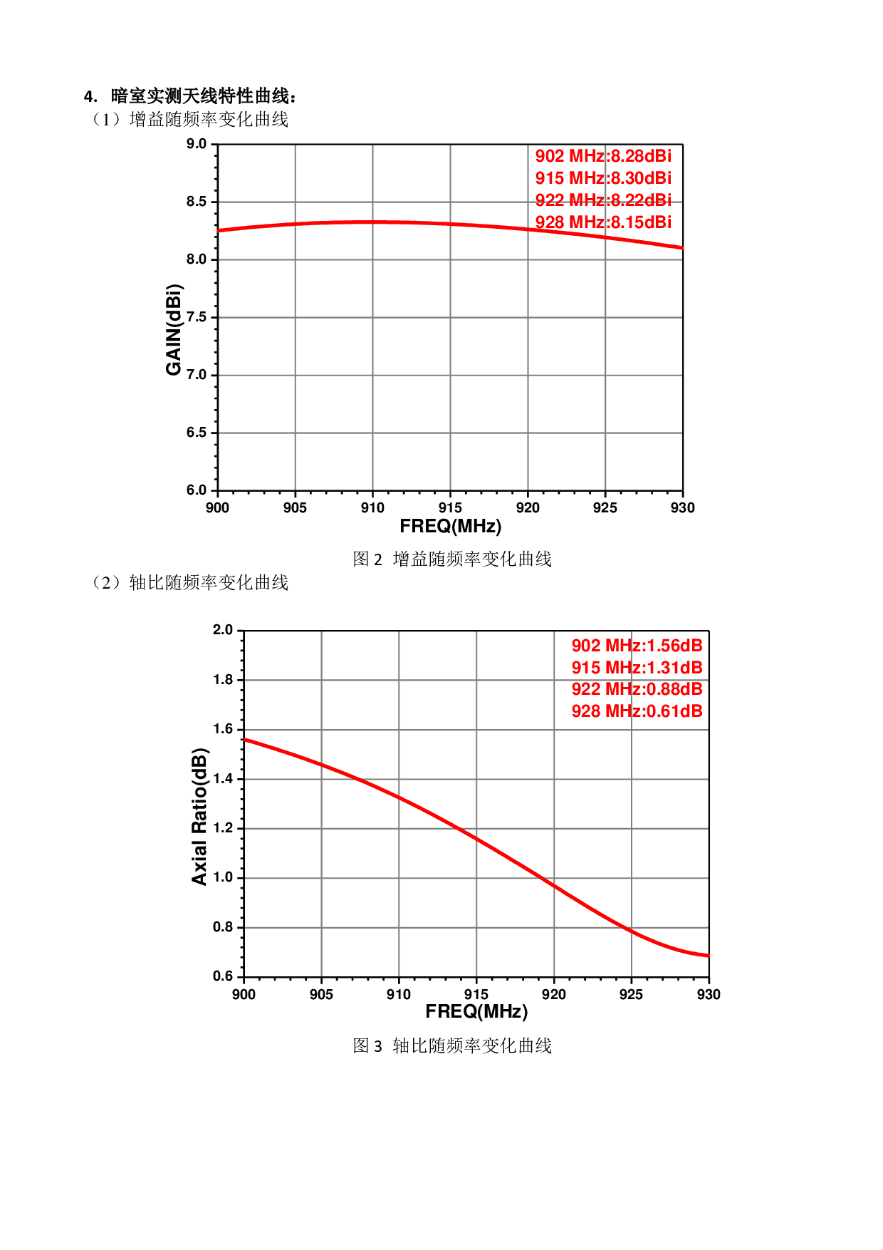 RDA-9W220R 8dBi新零售专用圆极化天线(220)图片