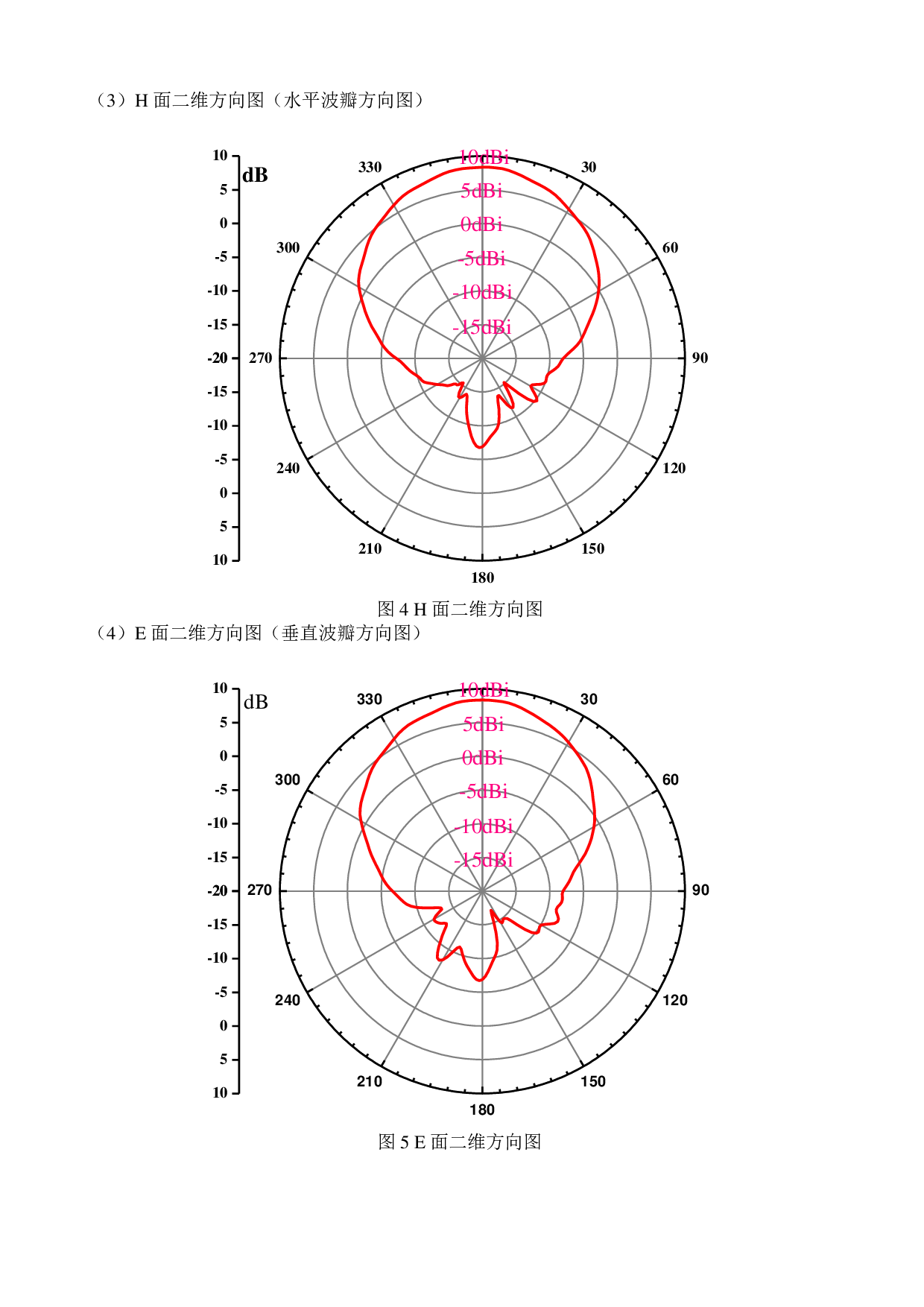 RDA-9W220R 8dBi新零售专用圆极化天线(220)图片