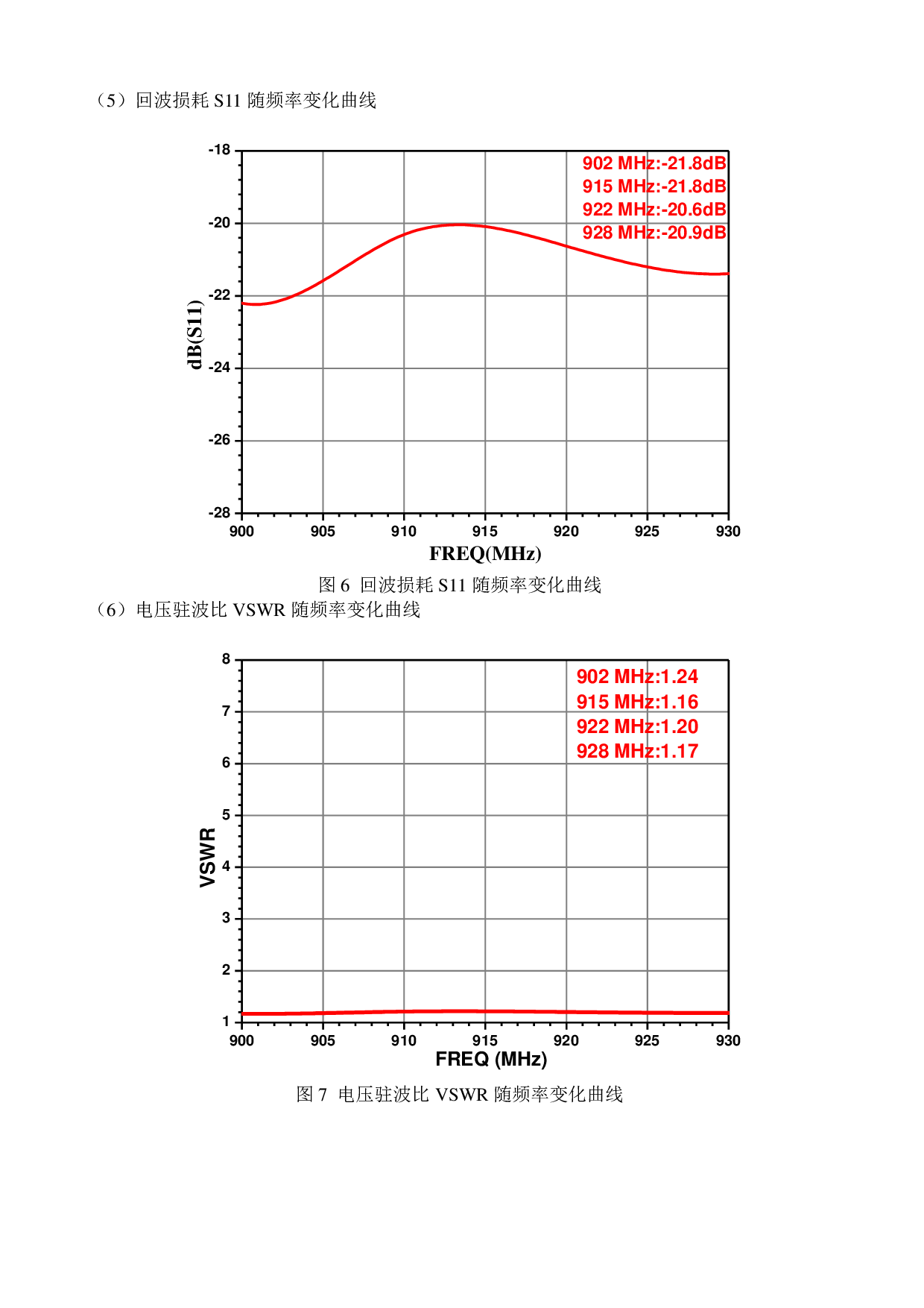 RDA-9W220R 8dBi新零售专用圆极化天线(220)图片