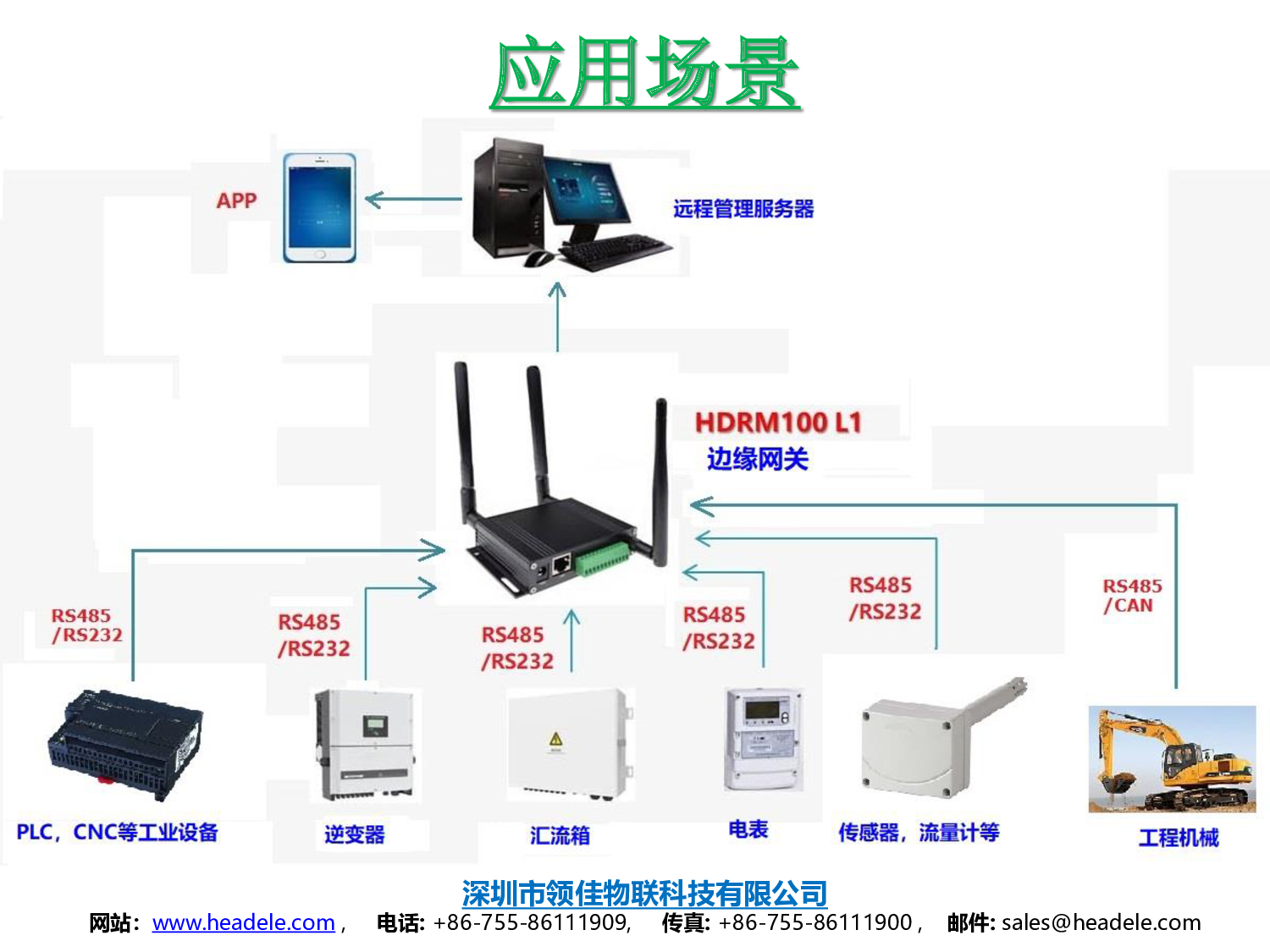 4G边缘计算网关图片