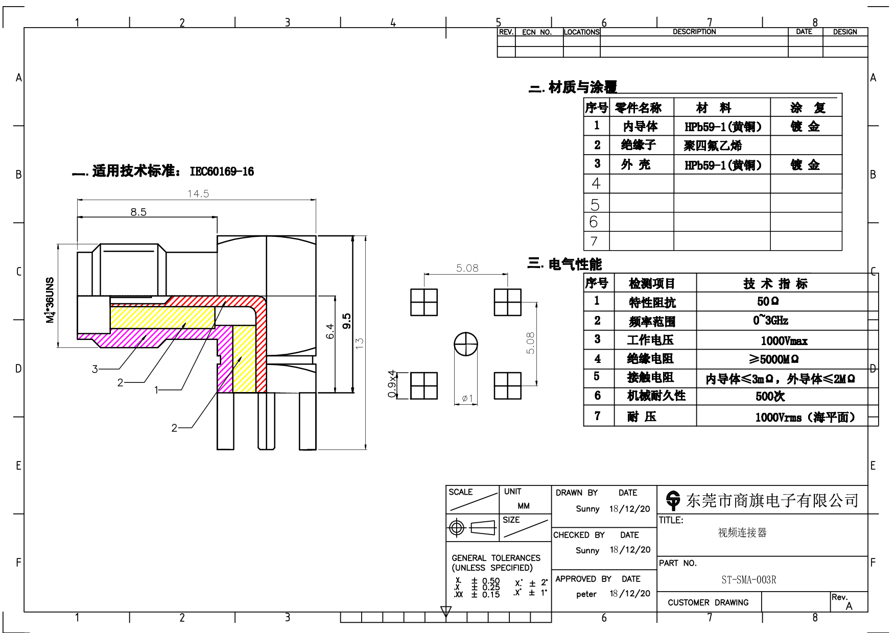 SMA射频座图片