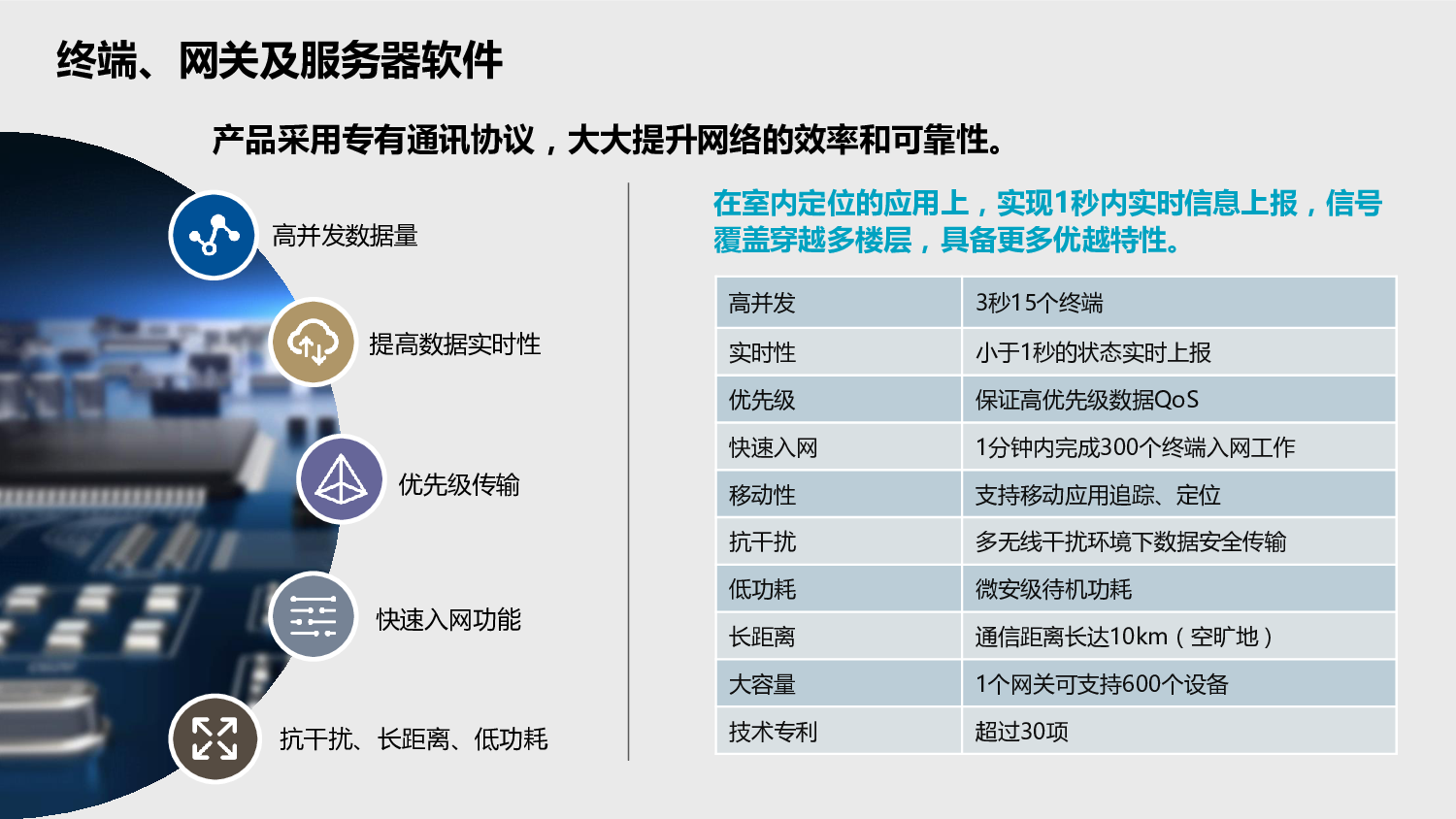 深科技LBS定位服务产品图片