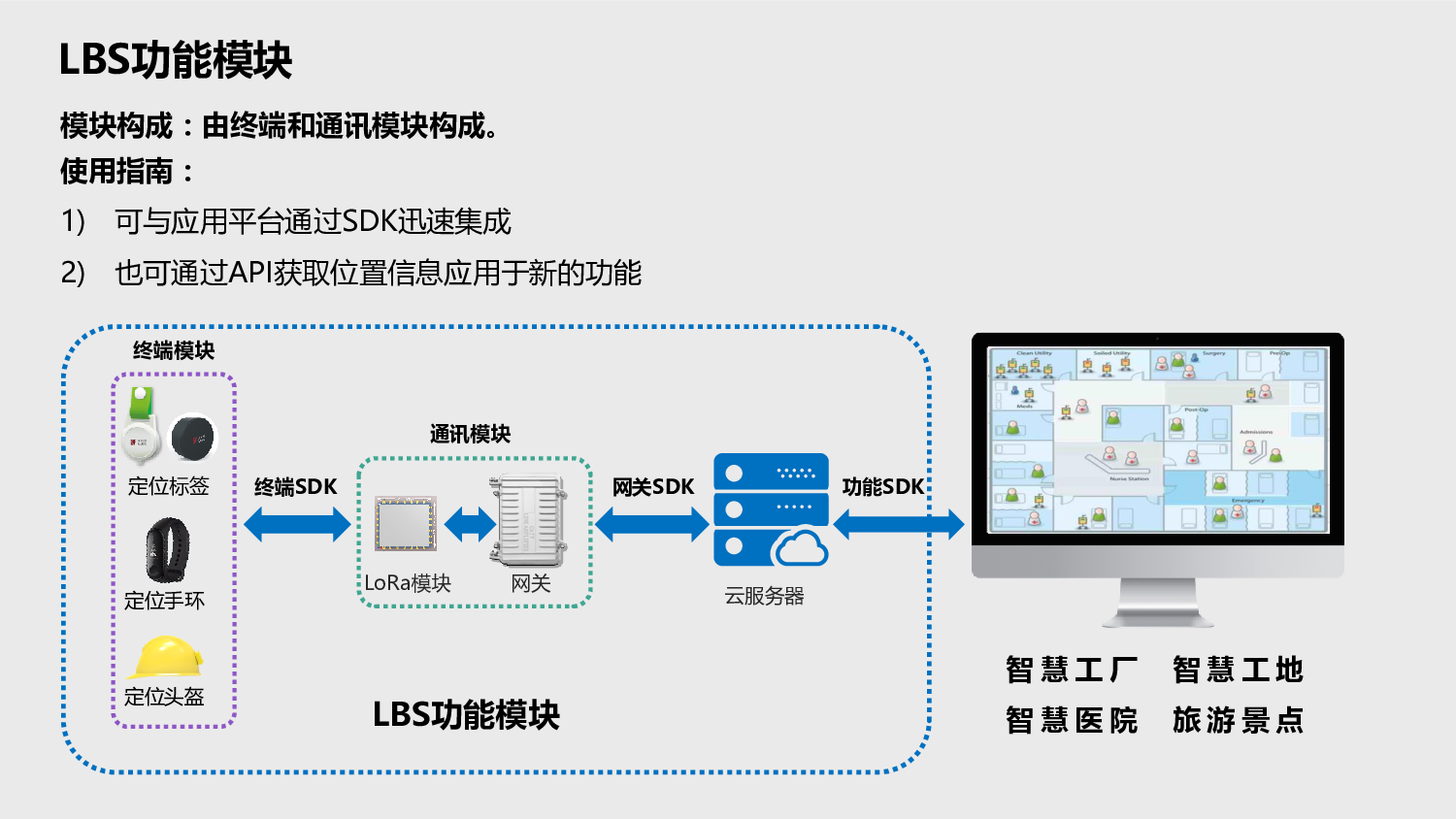 深科技LBS定位服务产品图片