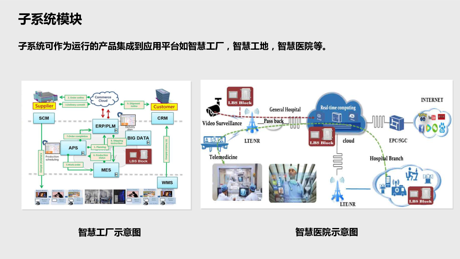 深科技LBS定位服务产品图片