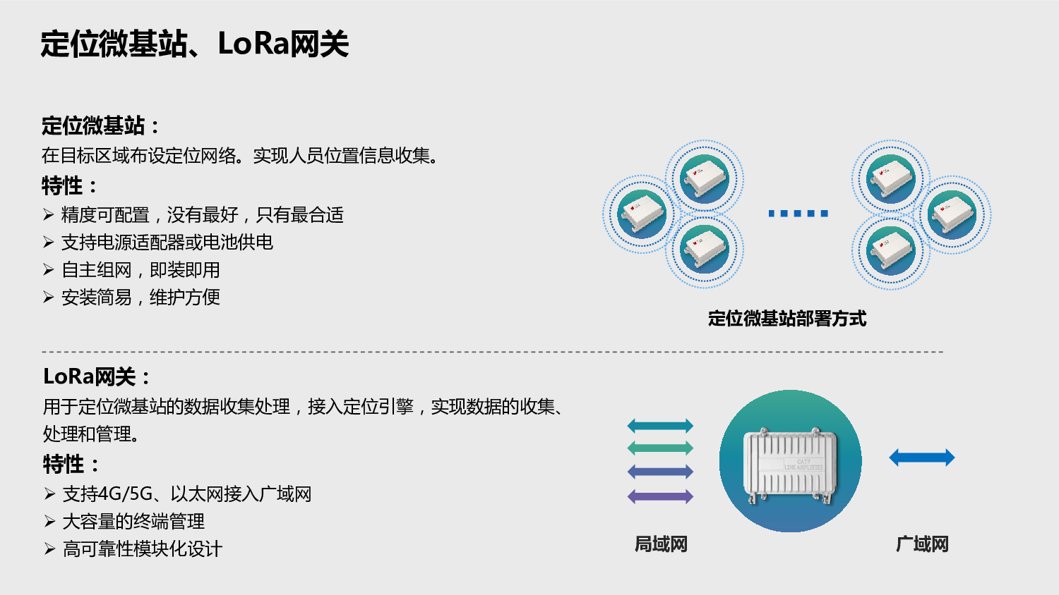 深科技LBS定位服务产品图片