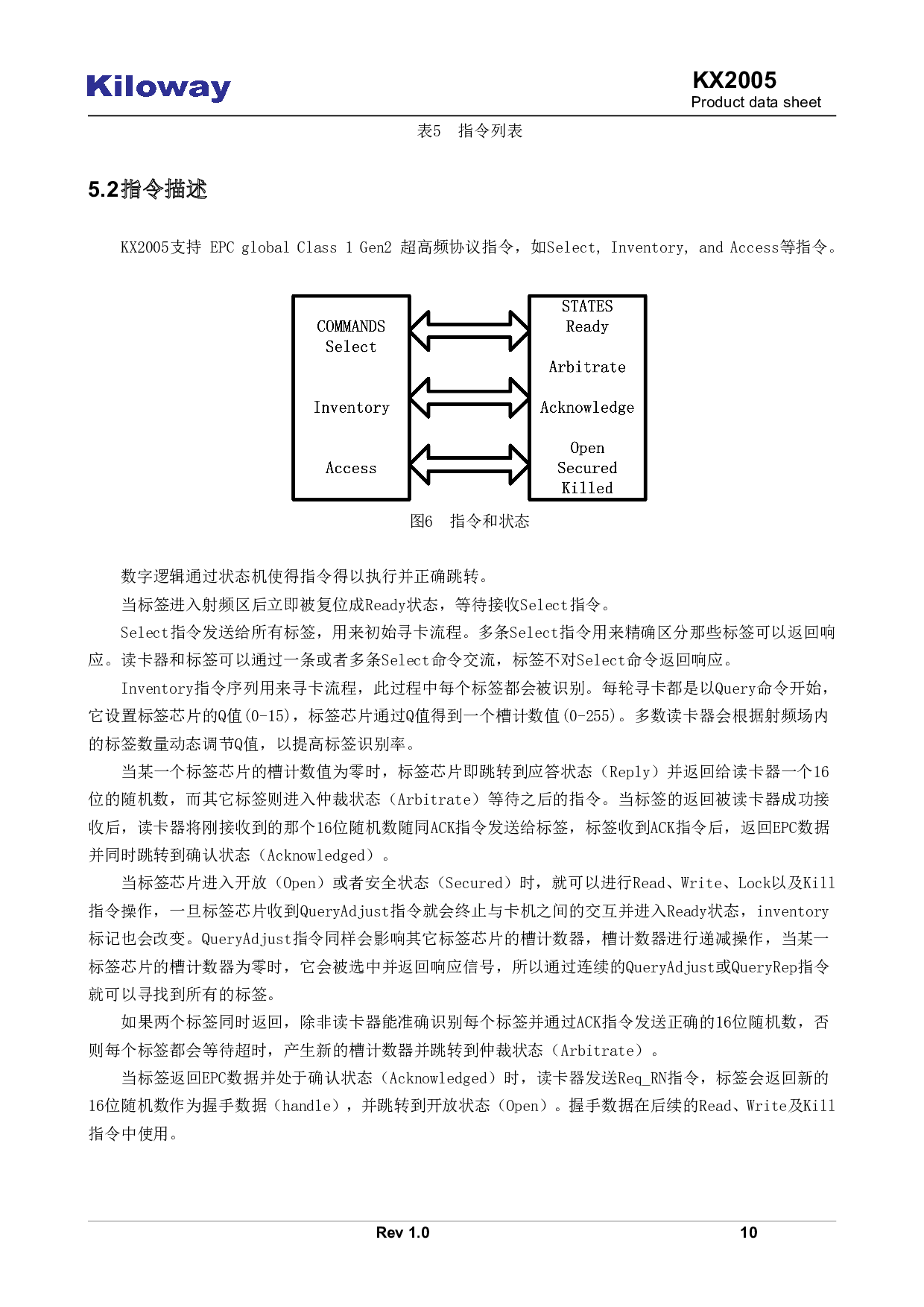 抗辐照的超高频RFID芯片KX2005S图片