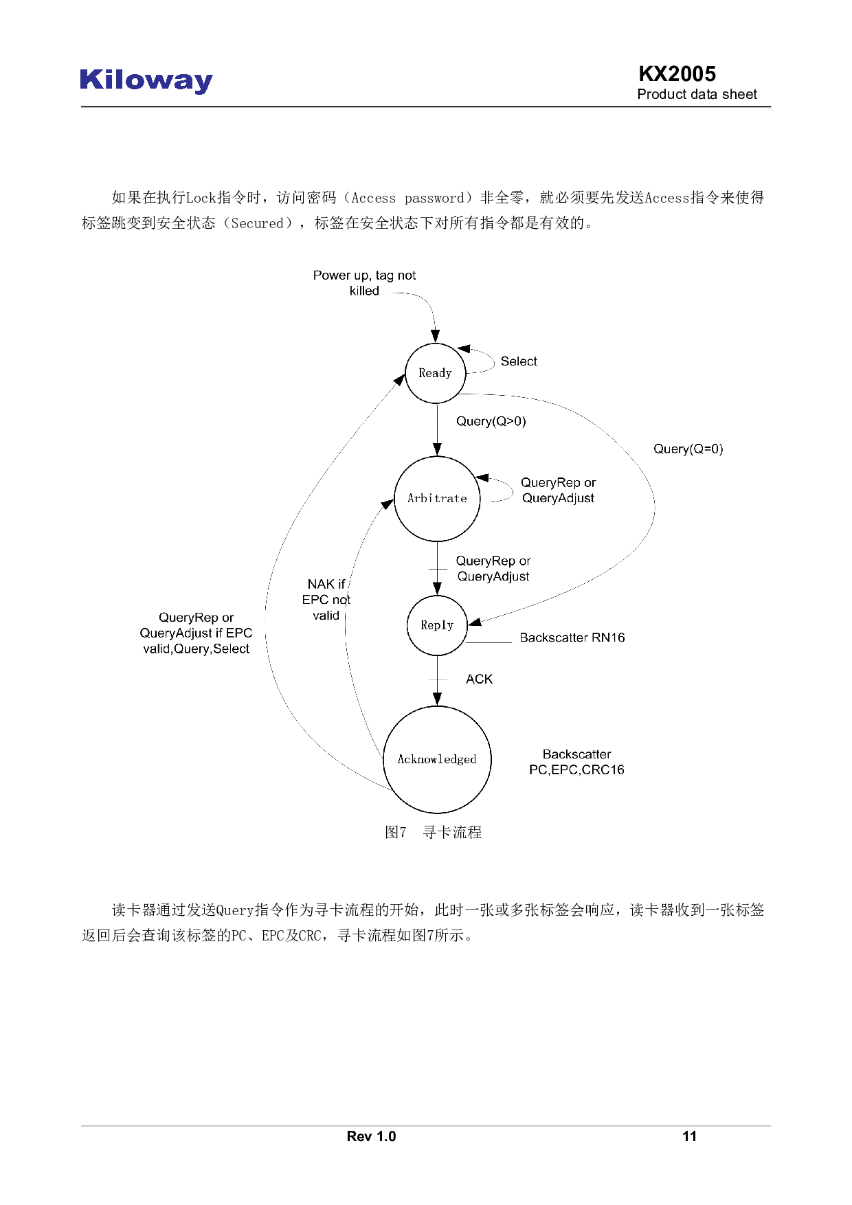 抗辐照的超高频RFID芯片KX2005S图片