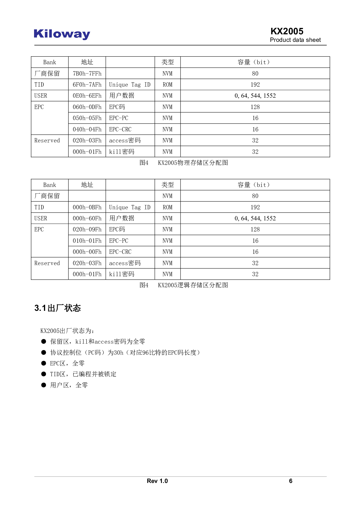 抗辐照的超高频RFID芯片KX2005S图片