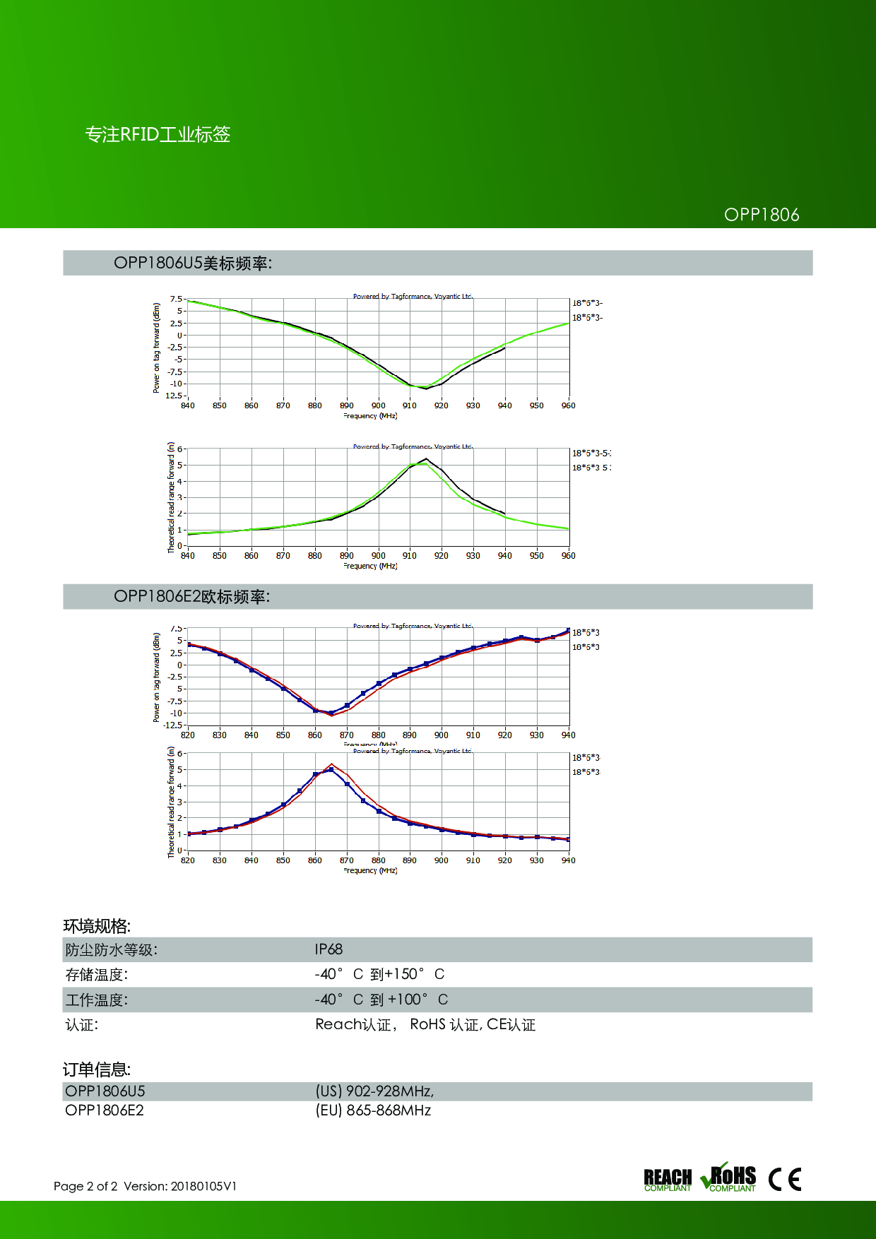 智能超高频抗金属工业标签OPP1806 (读取距离达2.6米)图片