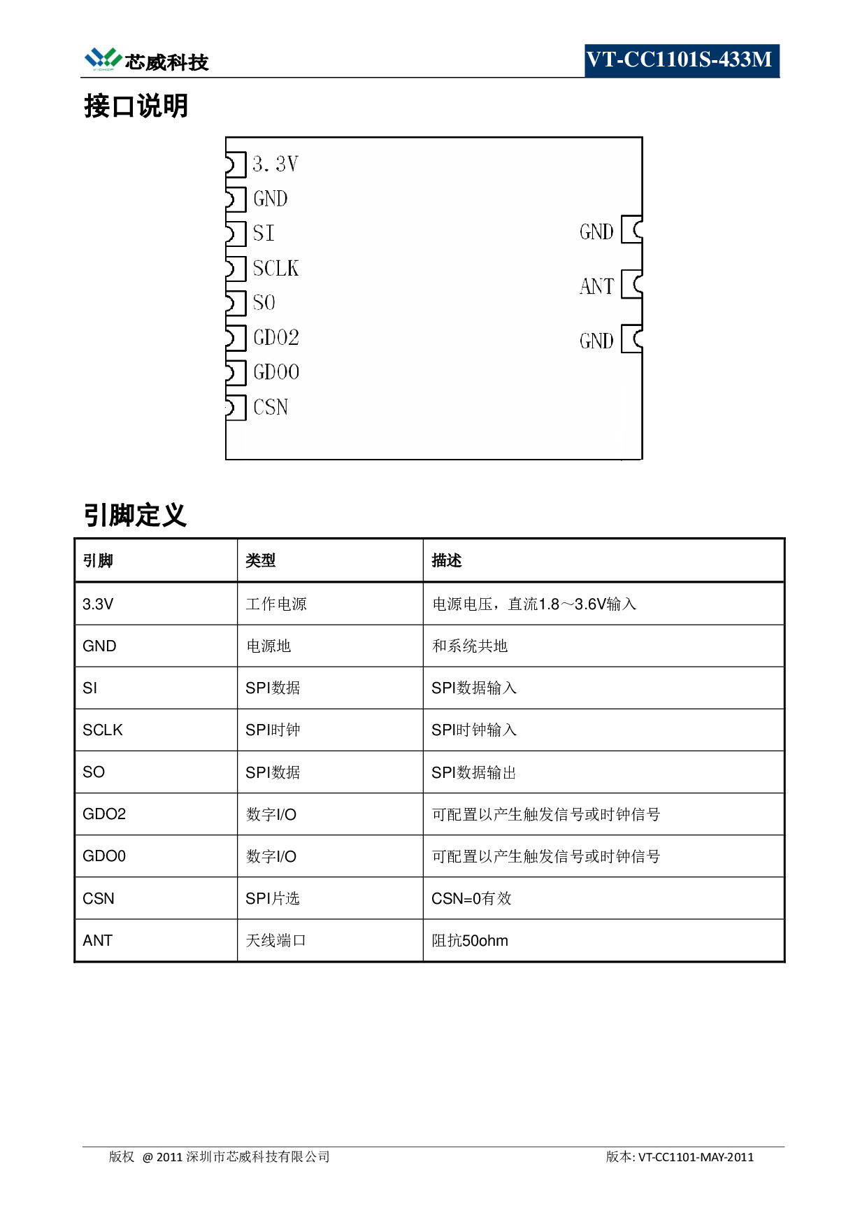 超小尺寸433mhz无线收发一体数传模块cc1101类nrf905数传无线模组图片