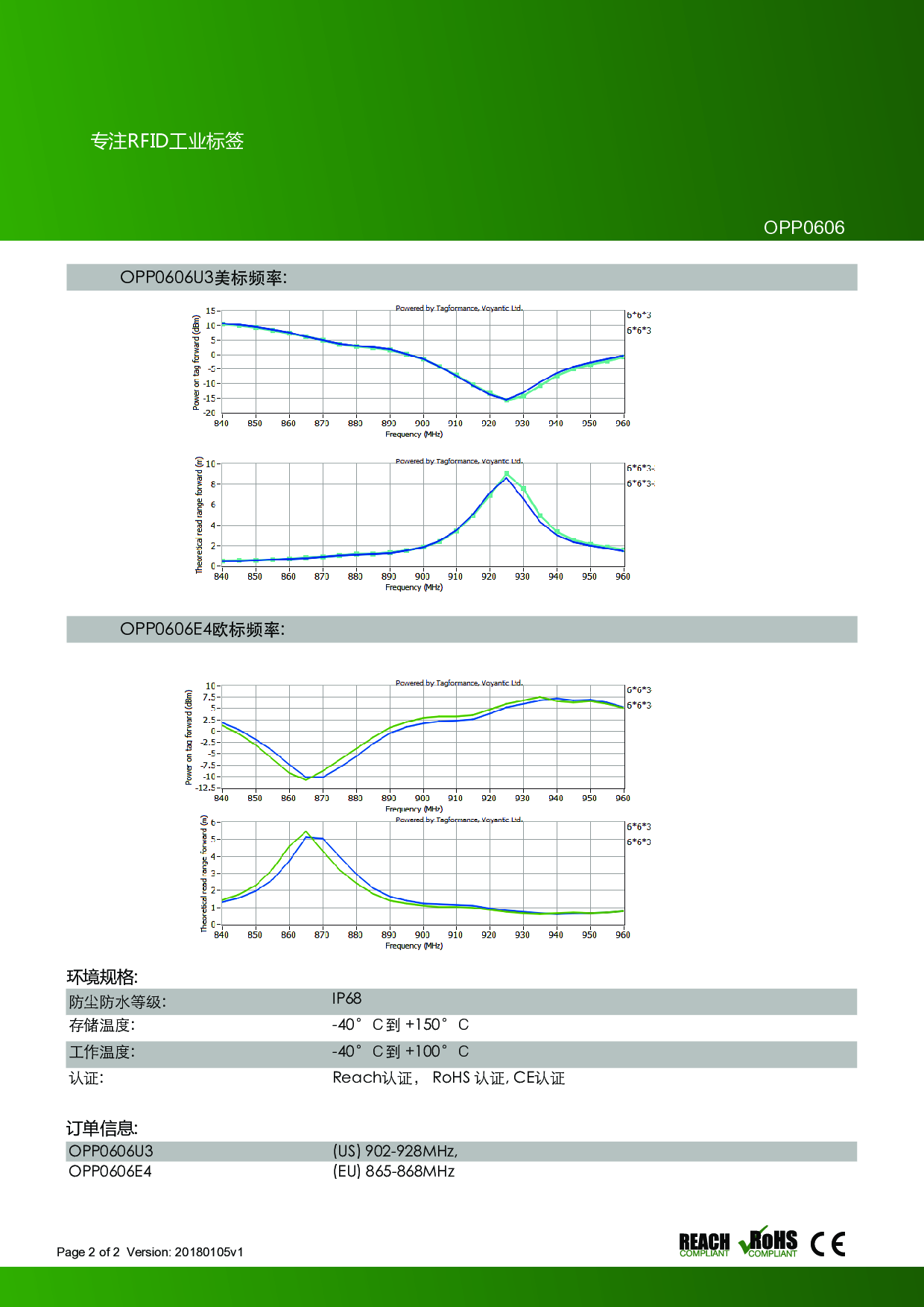 工业项目电子标签 地下通道管理 超高频抗金属RFID 图片