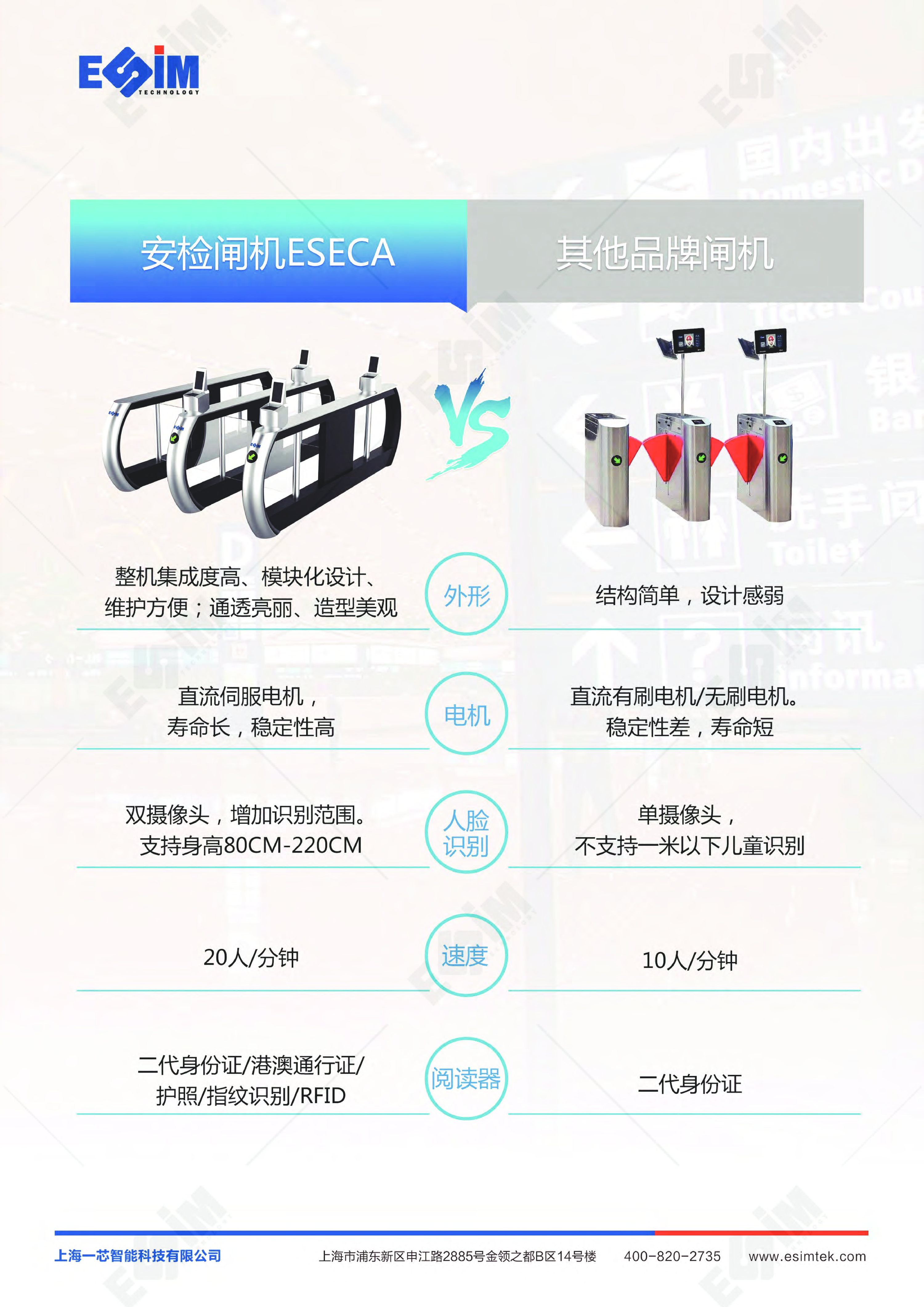 ESECA-10/20 智能安检闸机图片