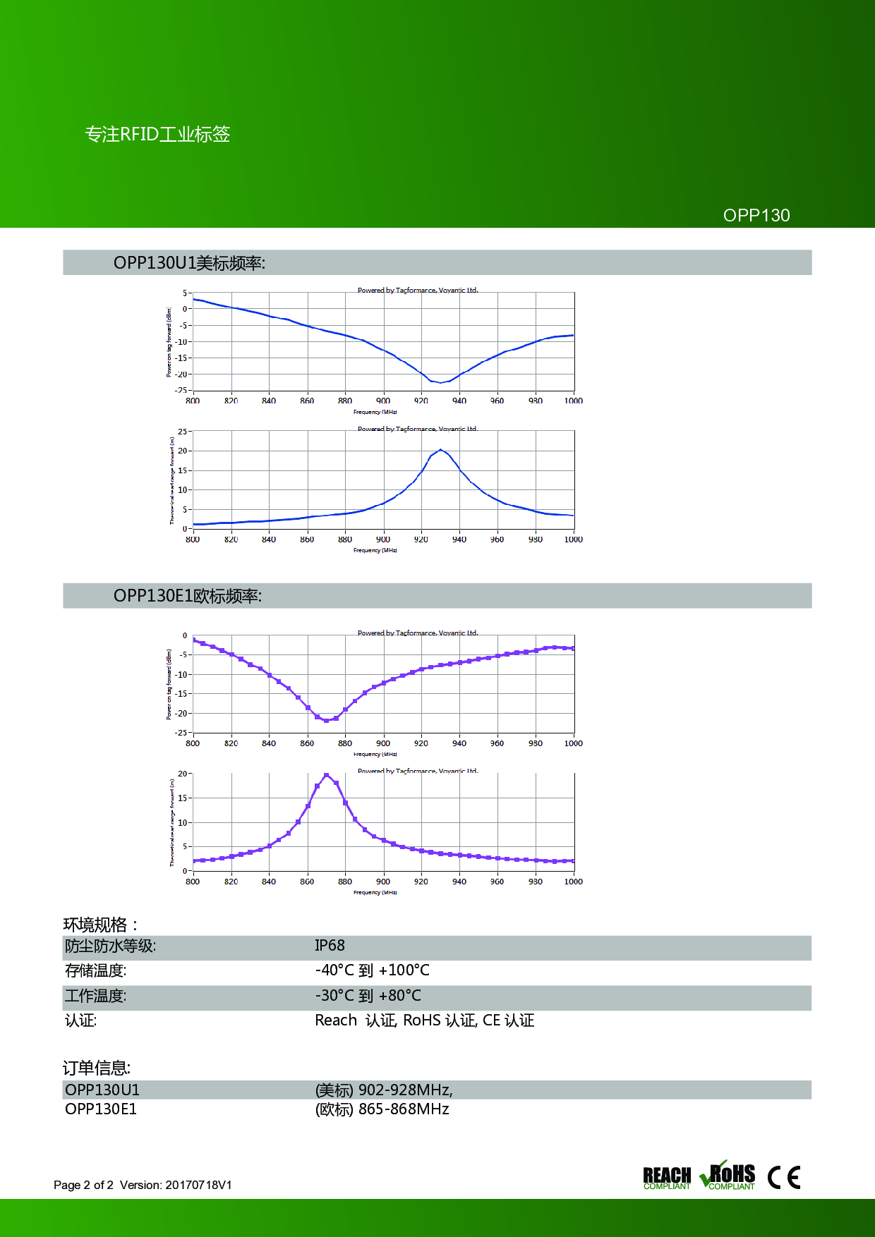 rfid高速路标签PC抗金属电子标签 RFID超高频抗金属标签图片