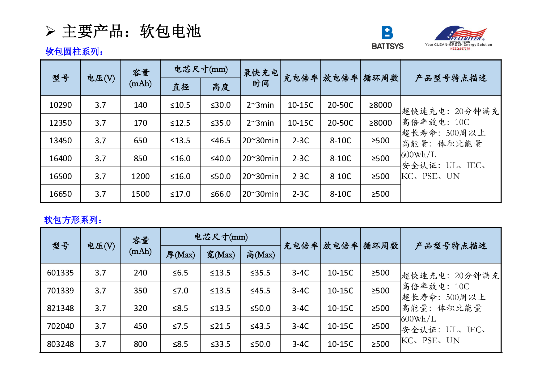 丰江电池-新能源动力能源锂电池解决方案图片