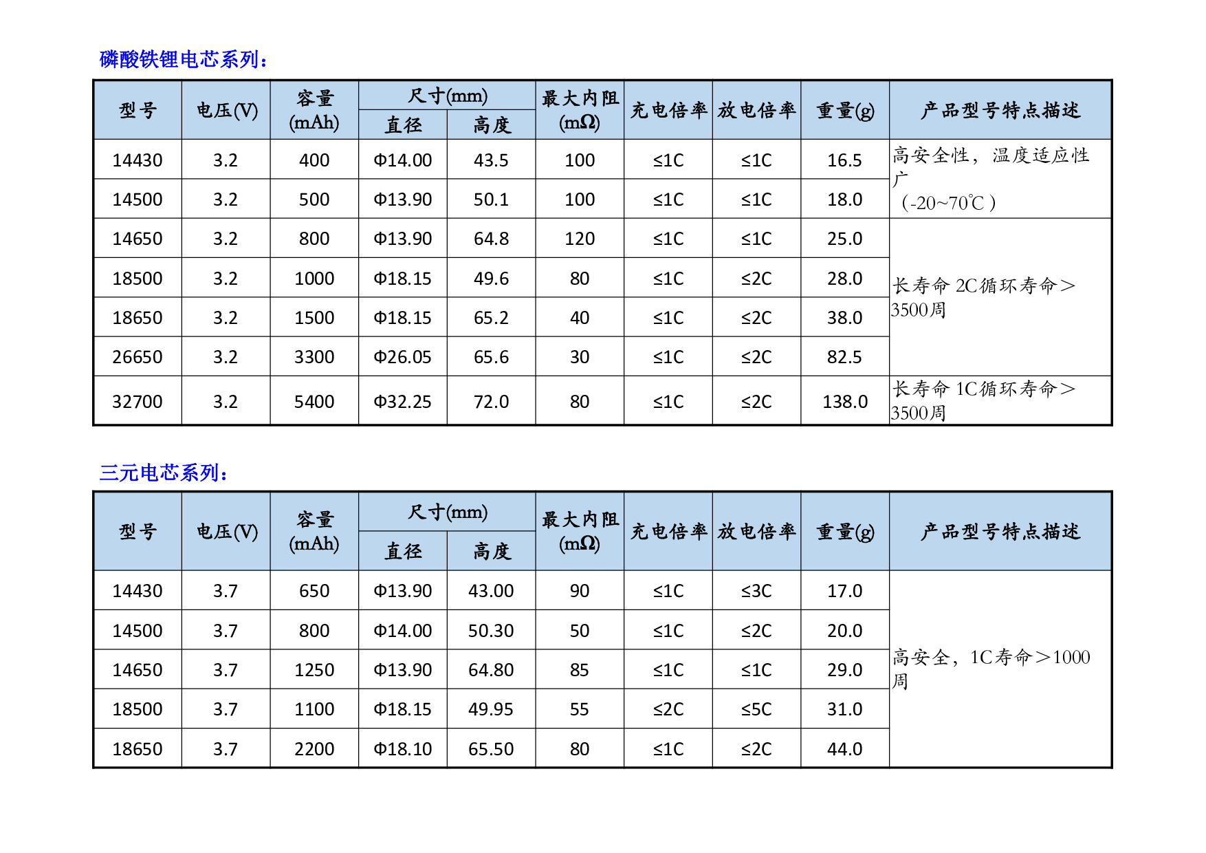 丰江电池-新能源动力能源锂电池解决方案图片