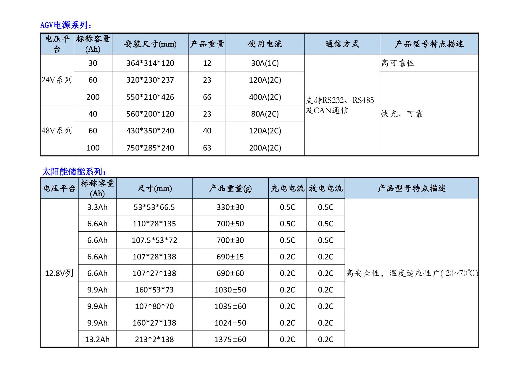 丰江电池-新能源动力能源锂电池解决方案图片