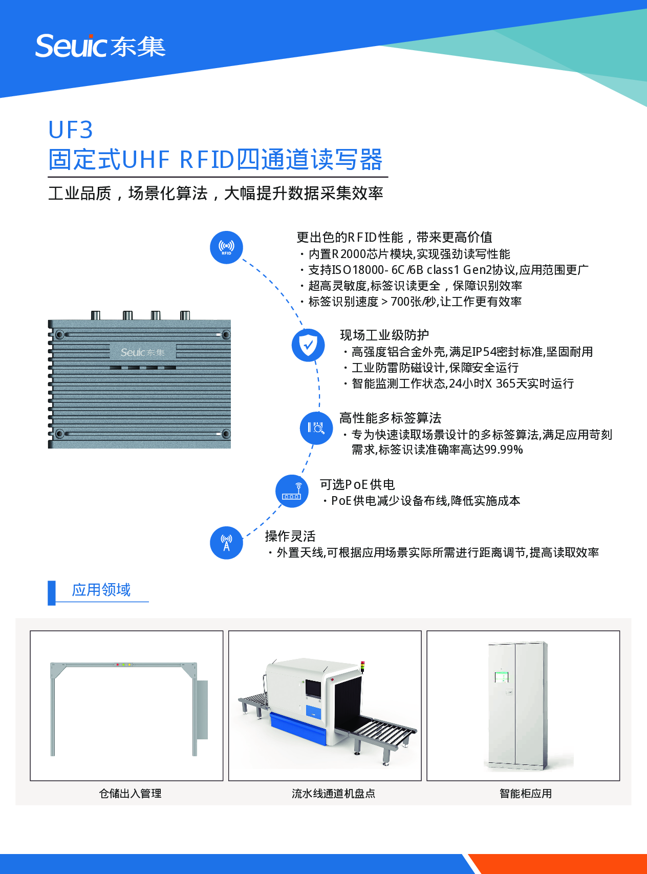 AUTOID UF3 固定式UHF RFID四通道读写器图片