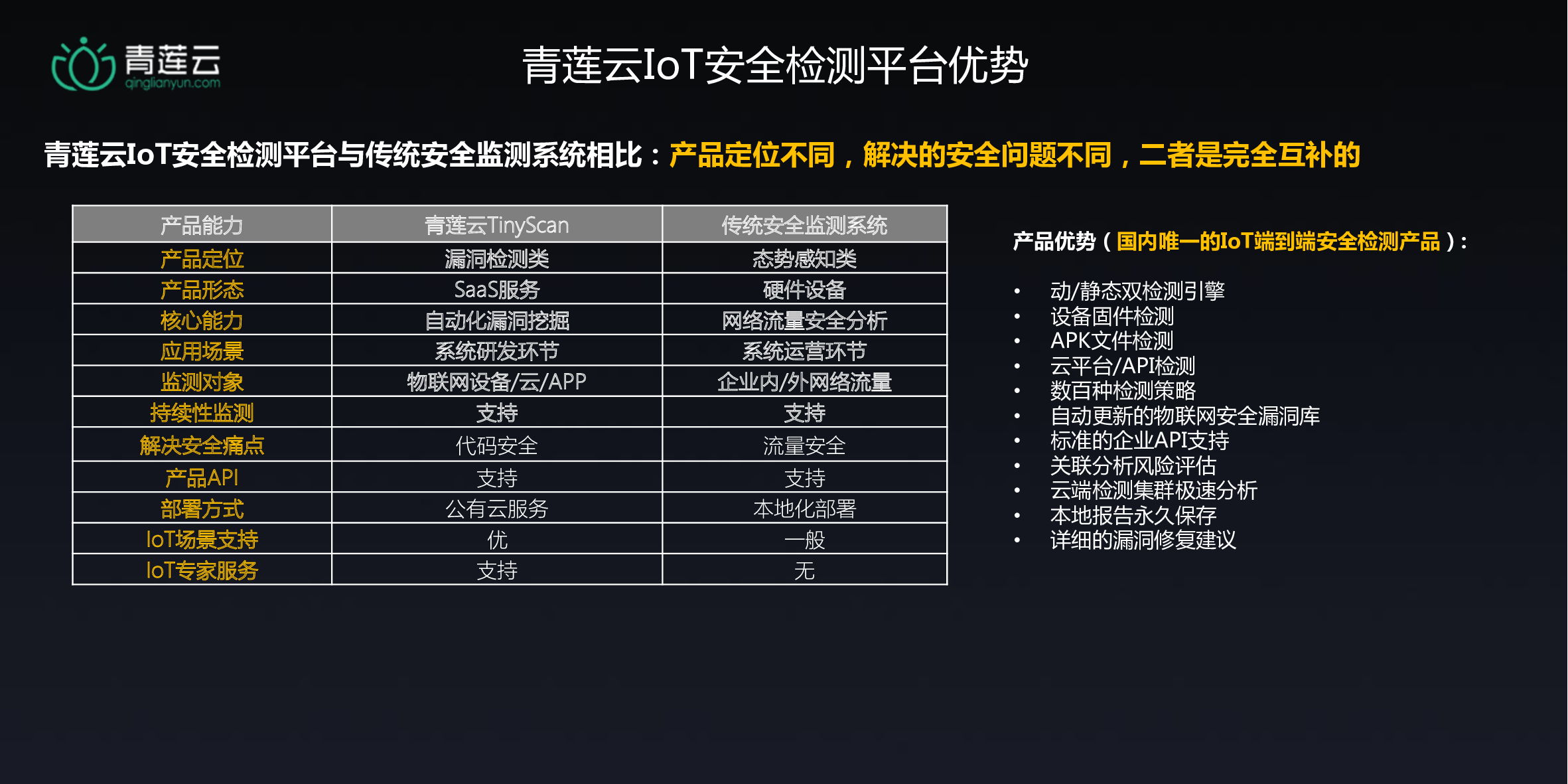 IoT安全检测平台（TinyScan）图片