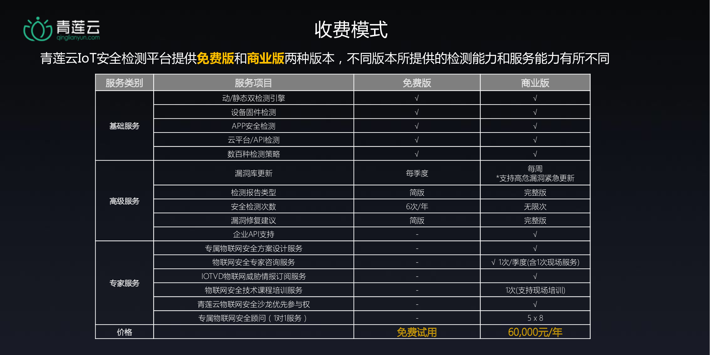 IoT安全检测平台（TinyScan）图片