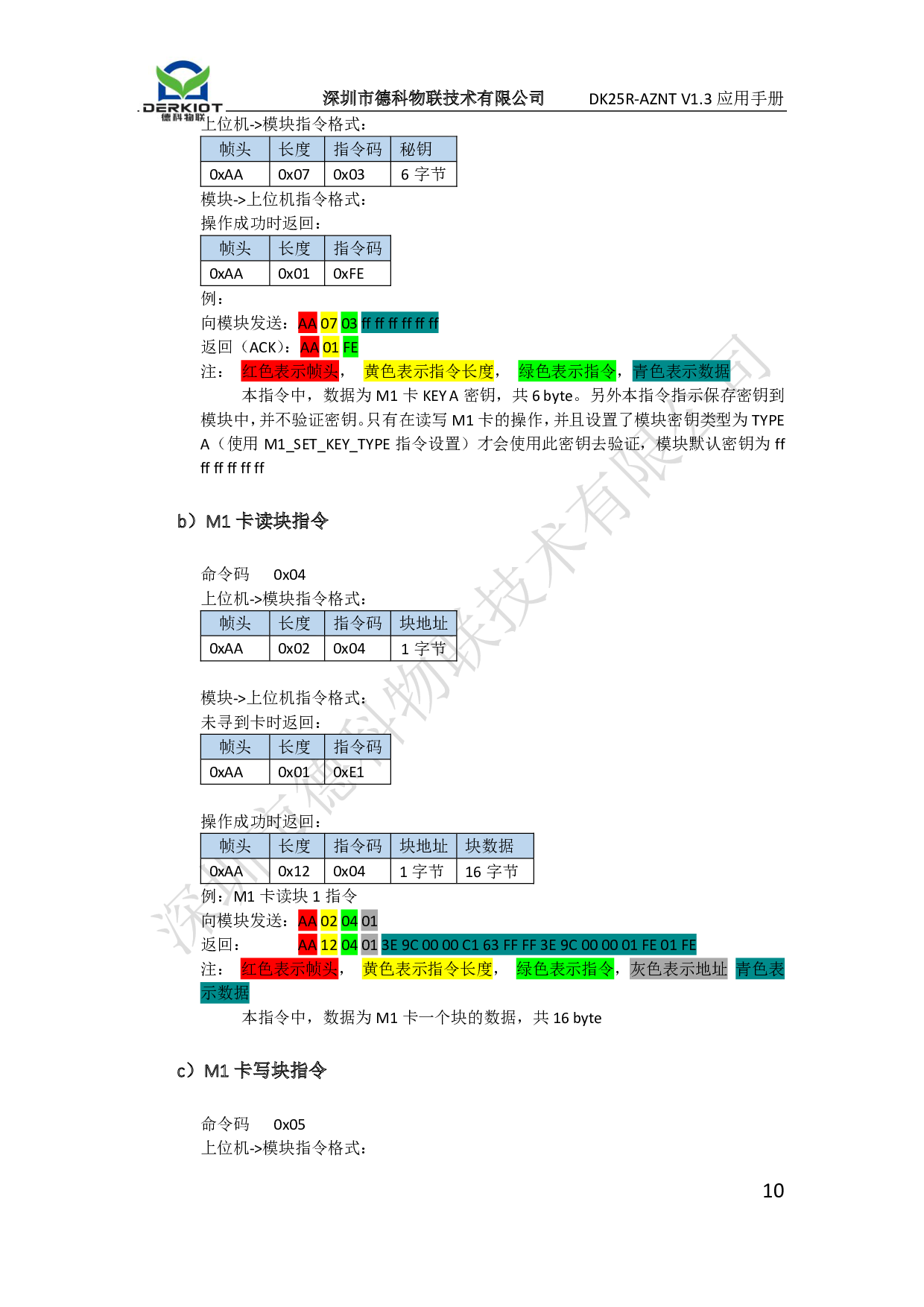 串口读卡模块 读写模块 串口指令NFC/RFID读写卡模块 UART串口图片