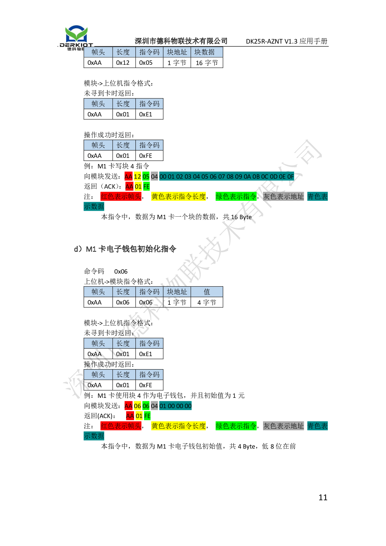 串口读卡模块 读写模块 串口指令NFC/RFID读写卡模块 UART串口图片