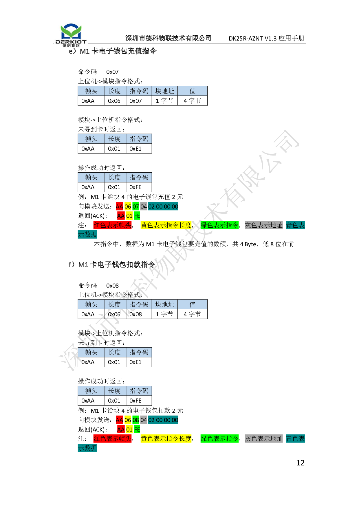 串口读卡模块 读写模块 串口指令NFC/RFID读写卡模块 UART串口图片