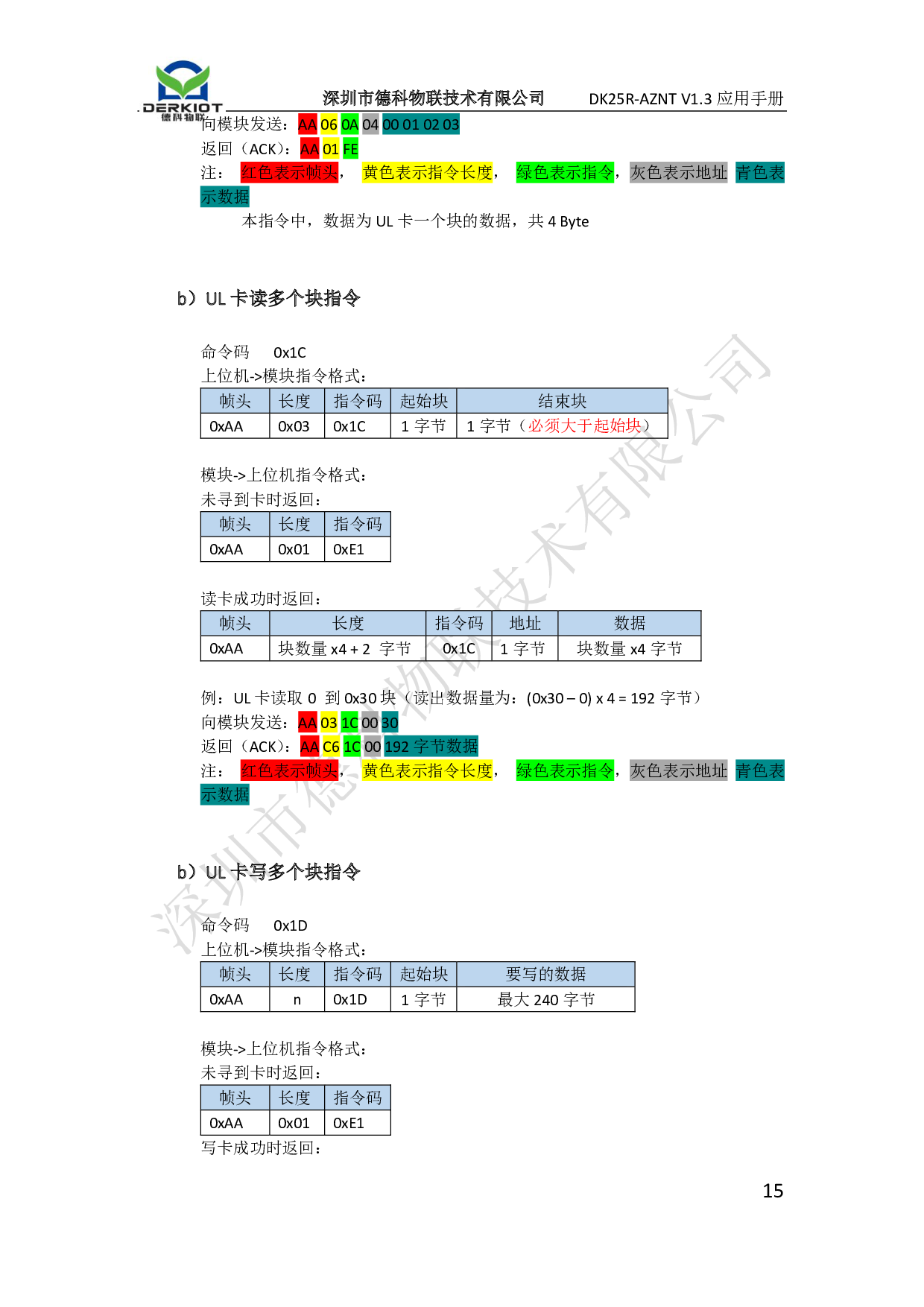 串口读卡模块 读写模块 串口指令NFC/RFID读写卡模块 UART串口图片