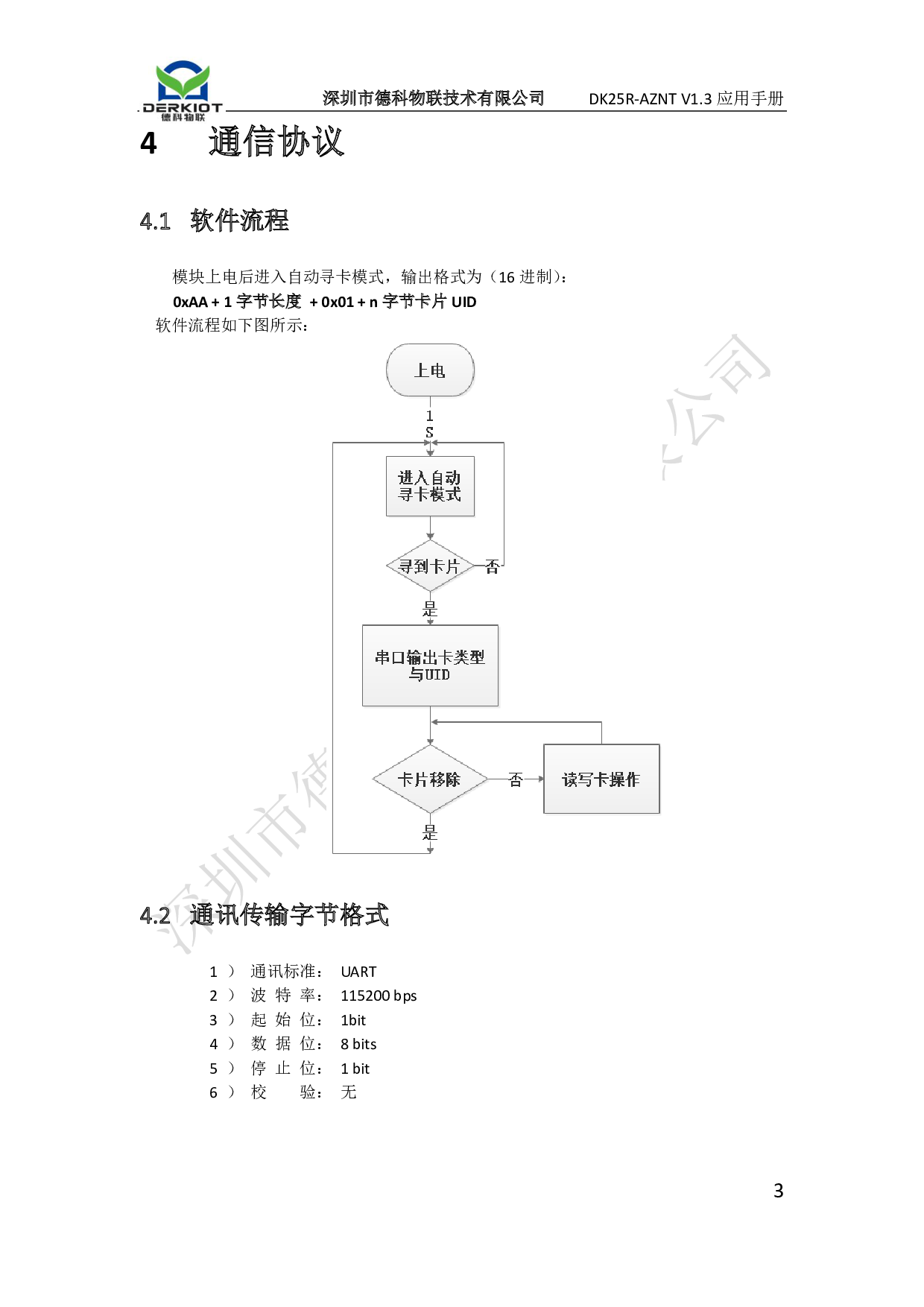 串口读卡模块 读写模块 串口指令NFC/RFID读写卡模块 UART串口图片