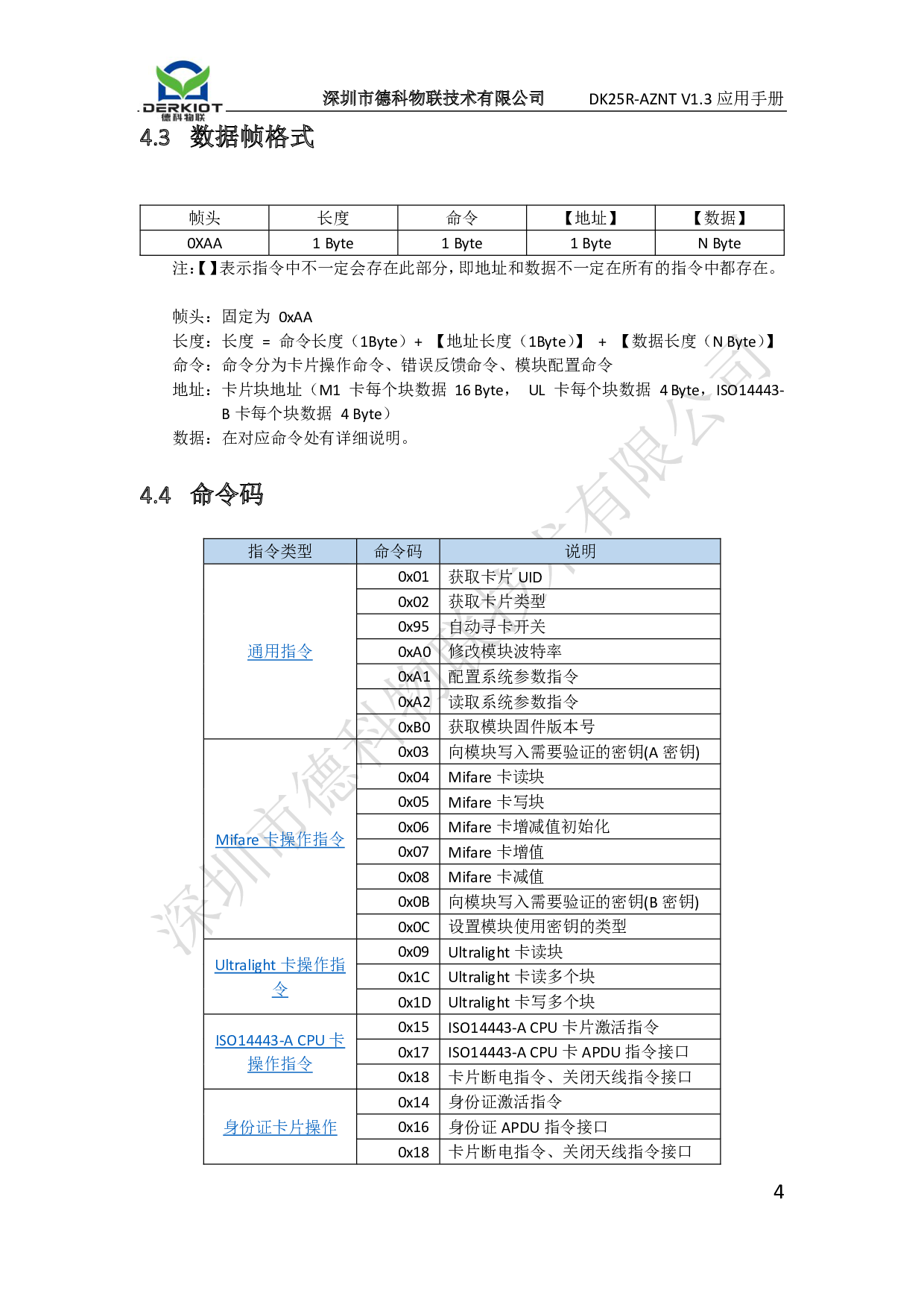 串口读卡模块 读写模块 串口指令NFC/RFID读写卡模块 UART串口图片