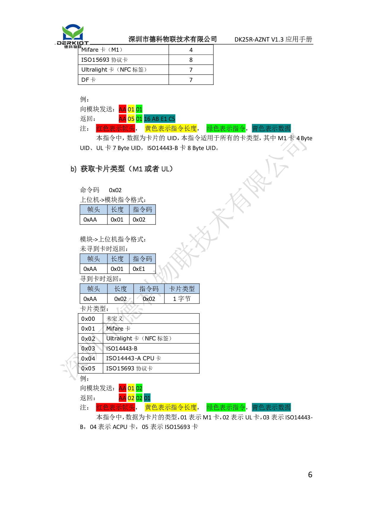 串口读卡模块 读写模块 串口指令NFC/RFID读写卡模块 UART串口图片