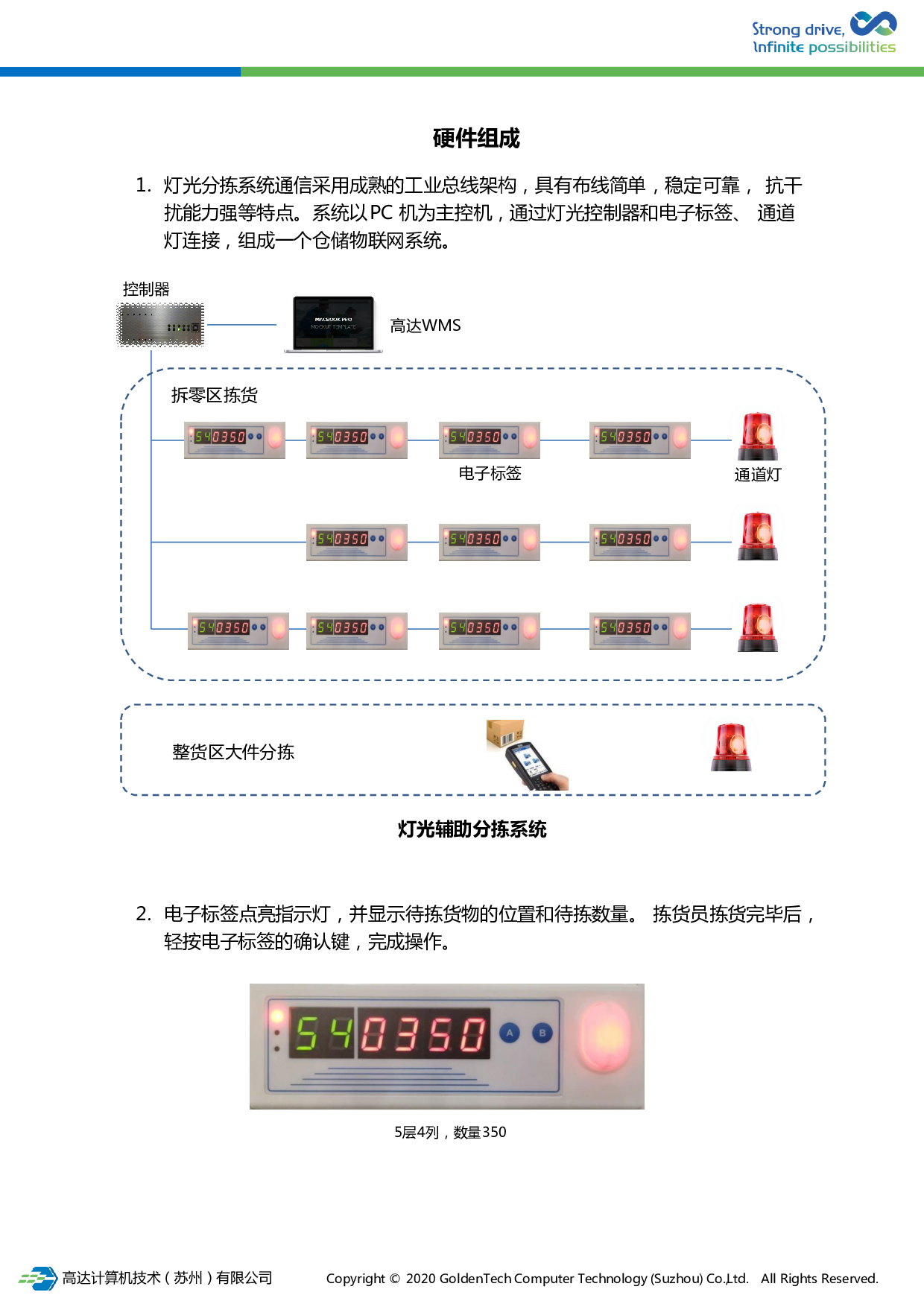 灯光辅助分拣解决方案图片