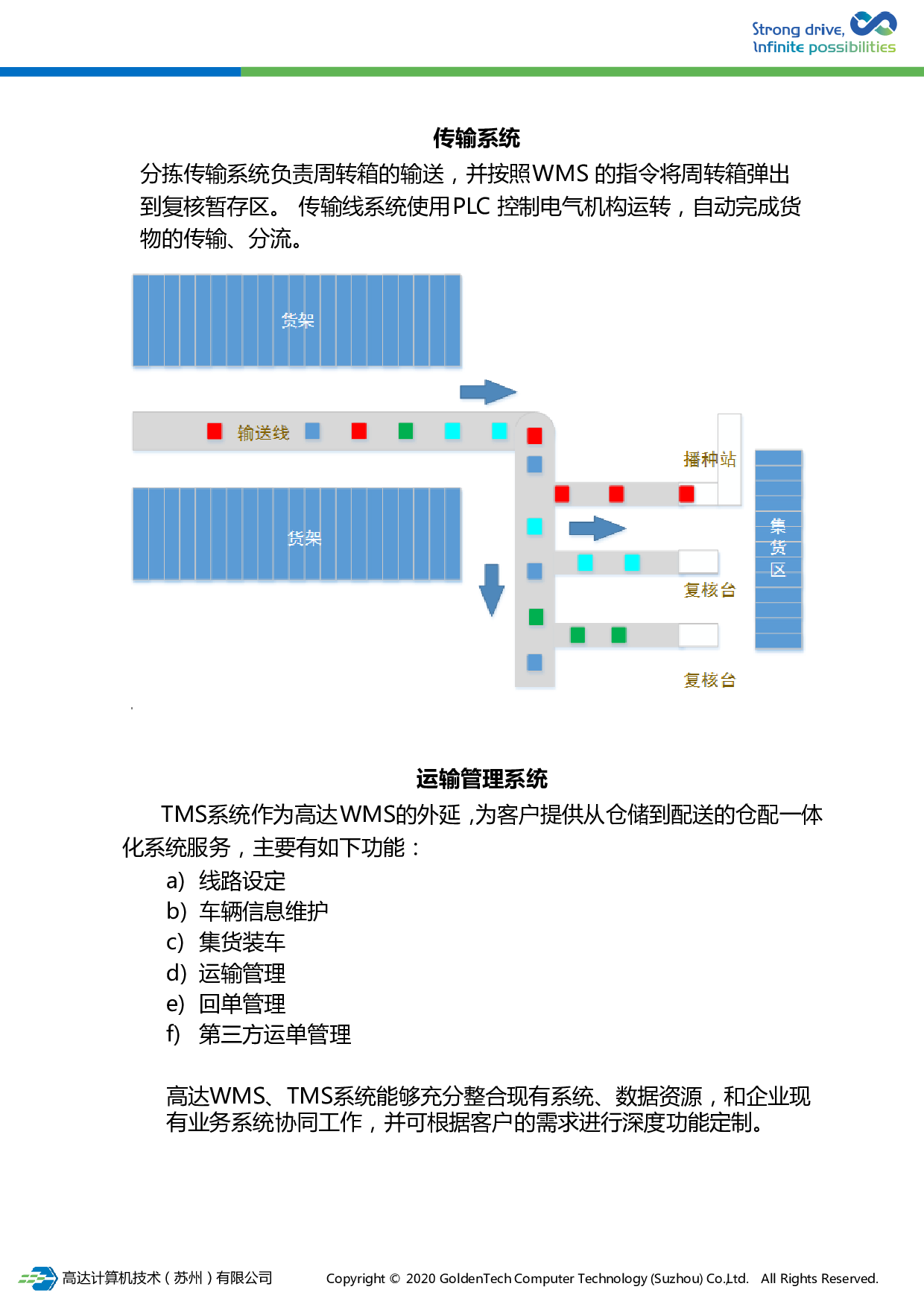 灯光辅助分拣解决方案图片