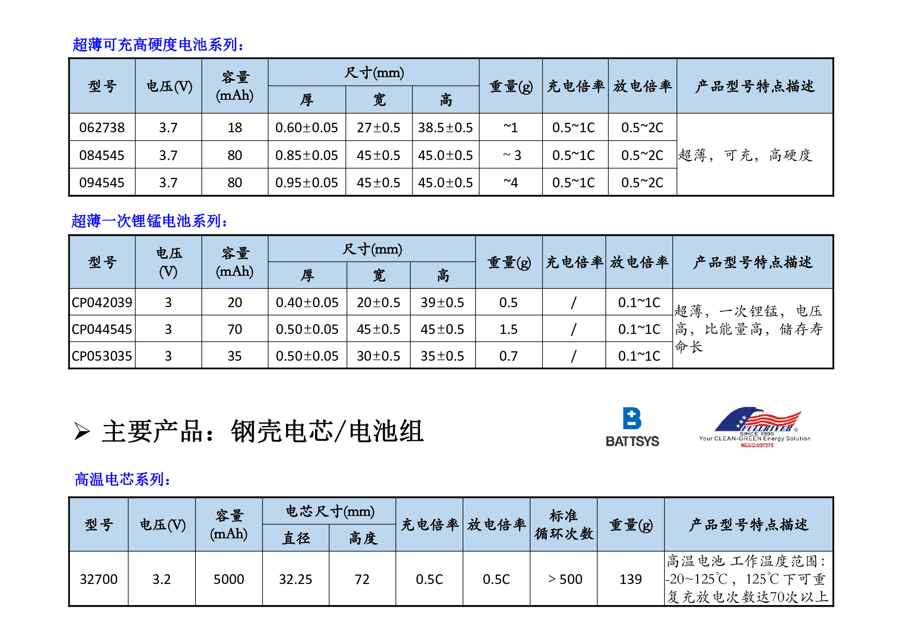 丰江电池-智能医疗电子锂电池解决方案图片