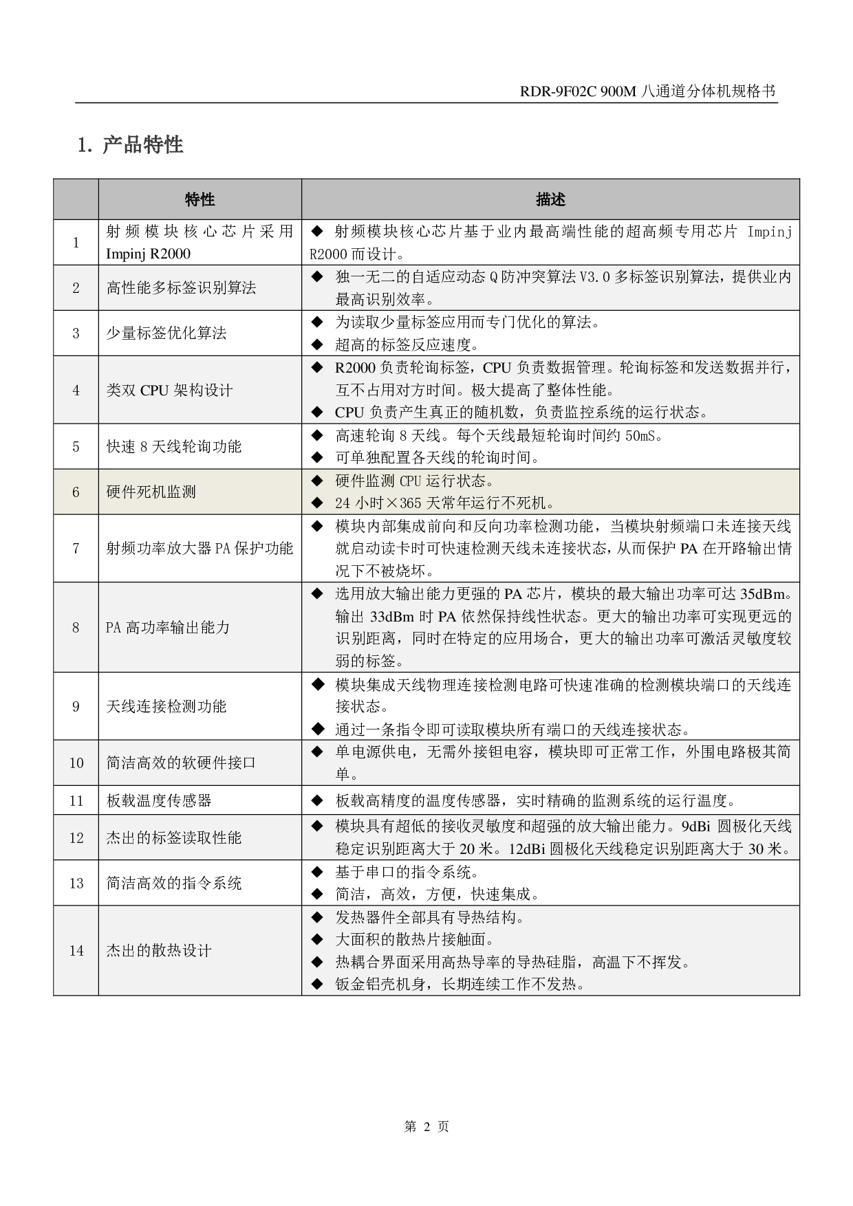 RDR-9F02C 900M八通道分体机图片