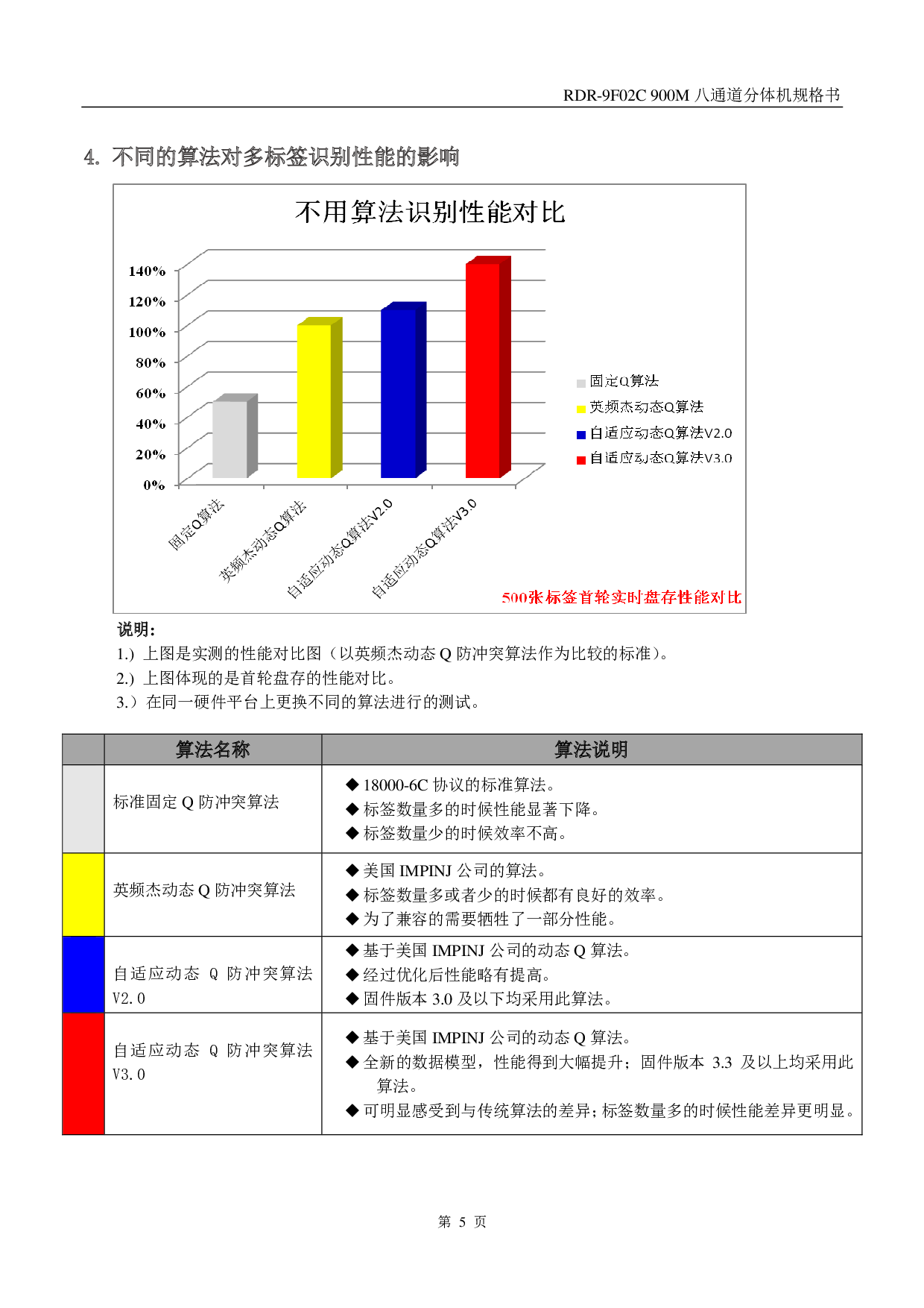 RDR-9F02C 900M八通道分体机图片