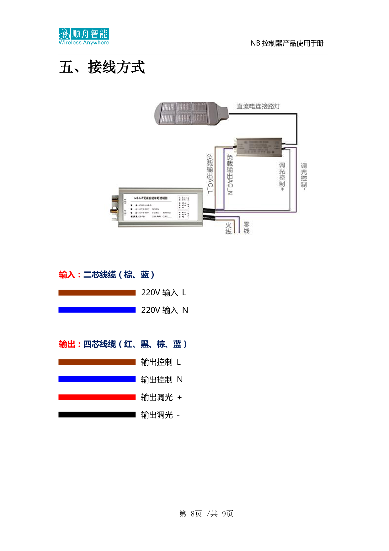 顺舟智能SZ10-R1A-NB-D双路灯控器图片