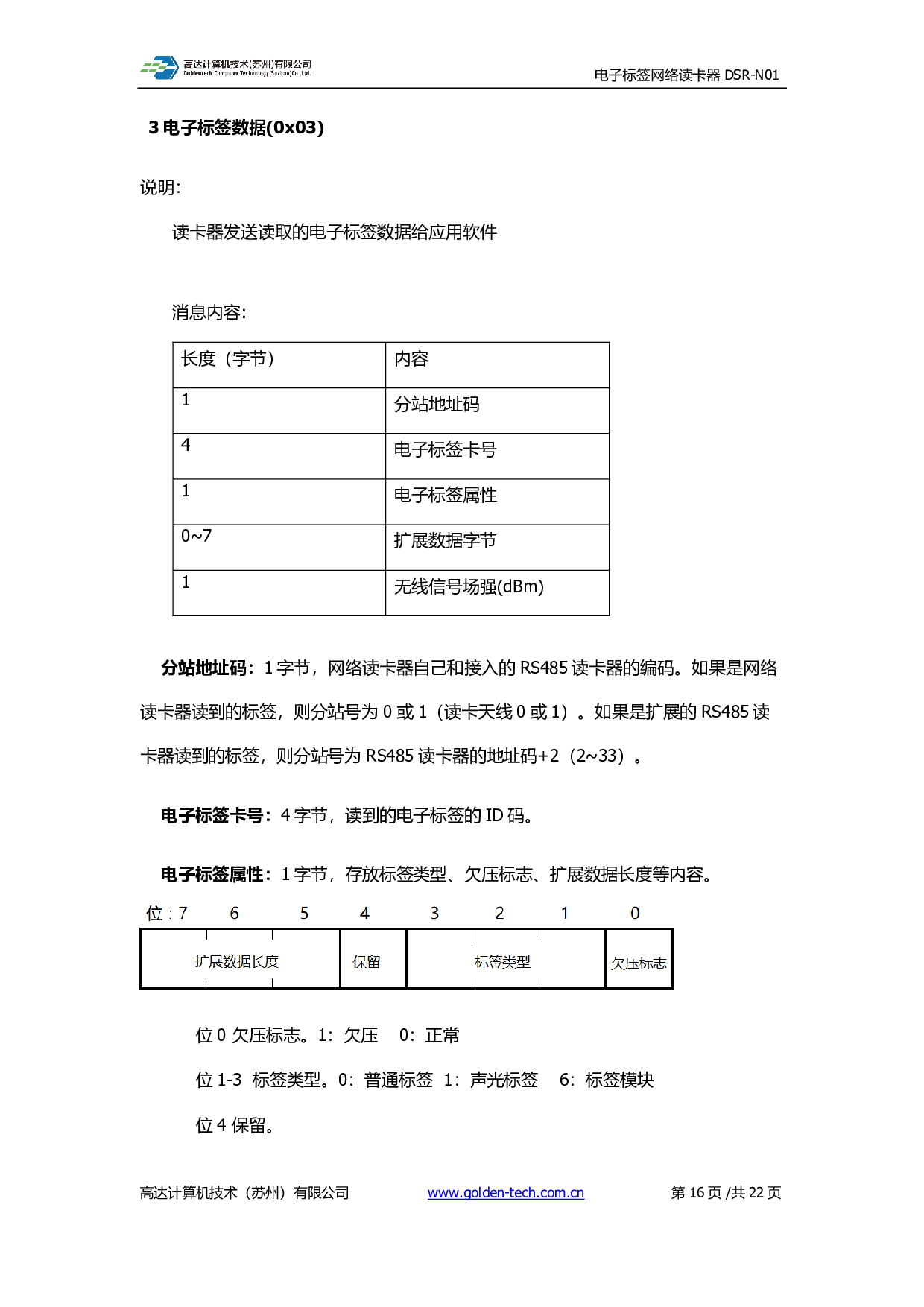 标签定位网络读卡器 DSR-N01图片