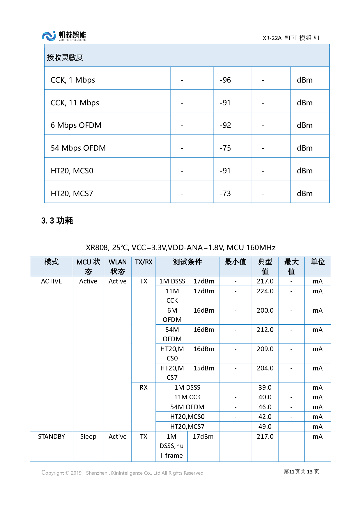 XR808/wifi模组/XR-22A WiFi 模组图片