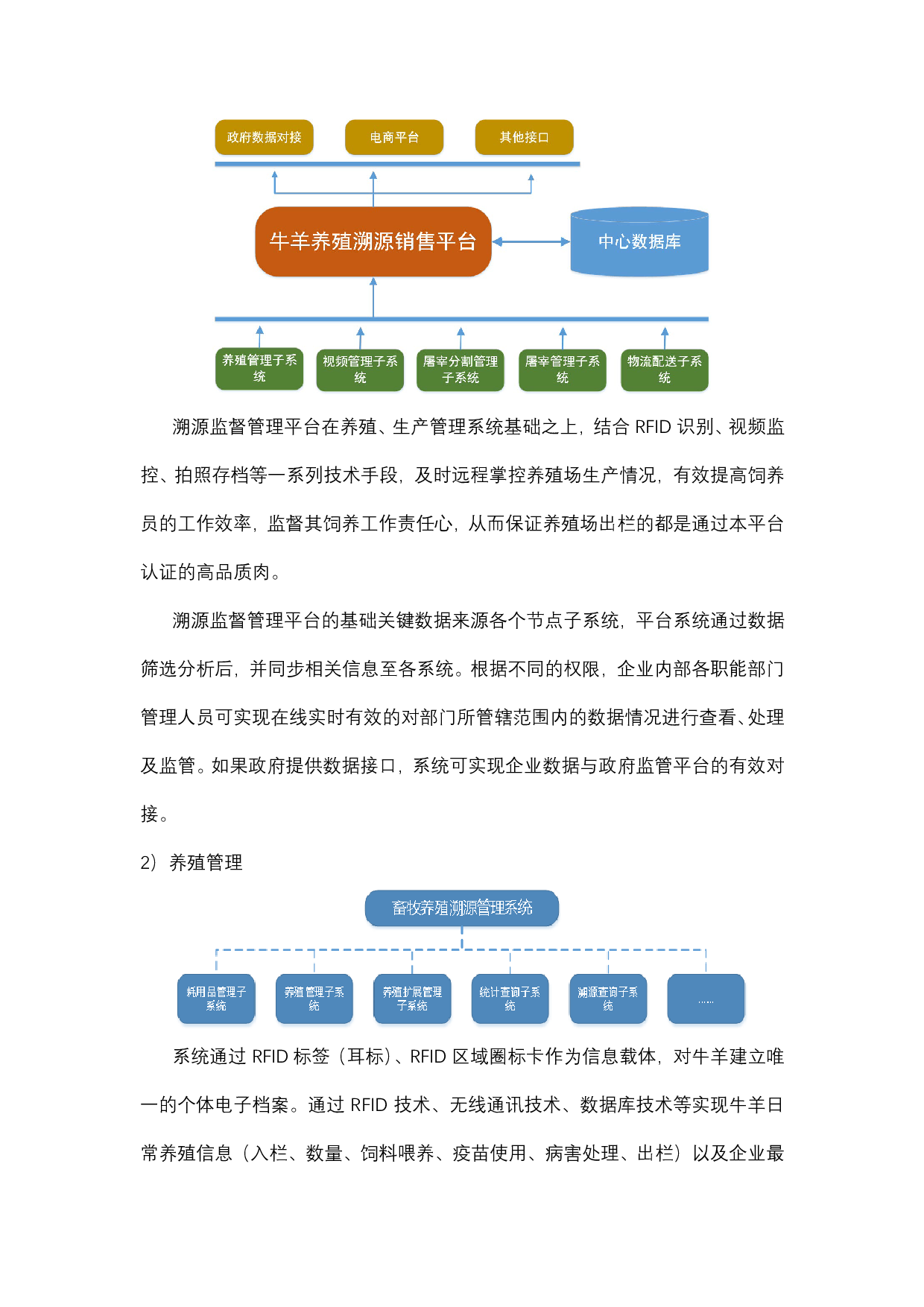 肉牛养殖溯源管理系统图片