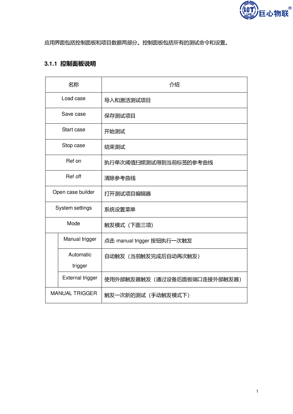 Tagsurance UHF 标签一致性测试仪图片