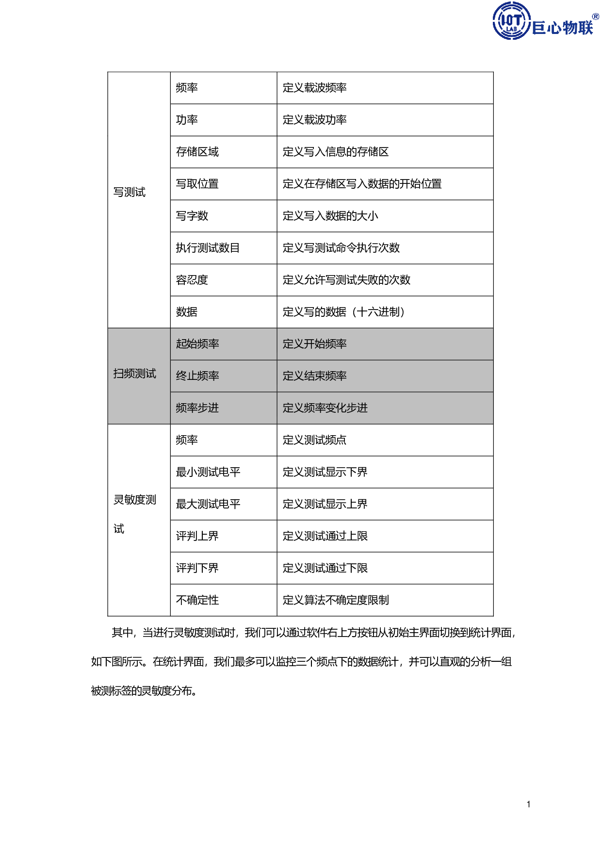 Tagsurance UHF 标签一致性测试仪图片