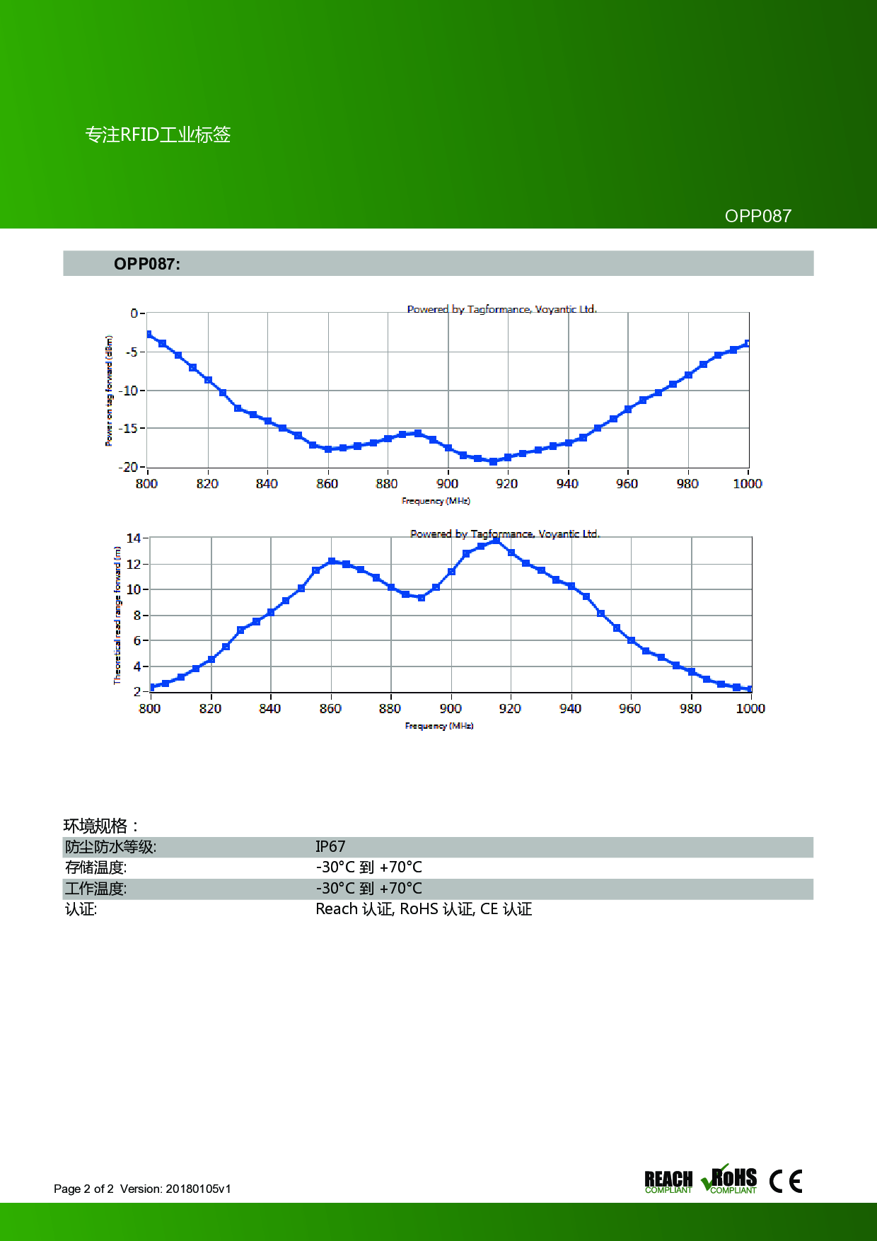 小尺寸远读距 rfid超高频抗金属标签 带壳抗金属标签 远读距标签图片