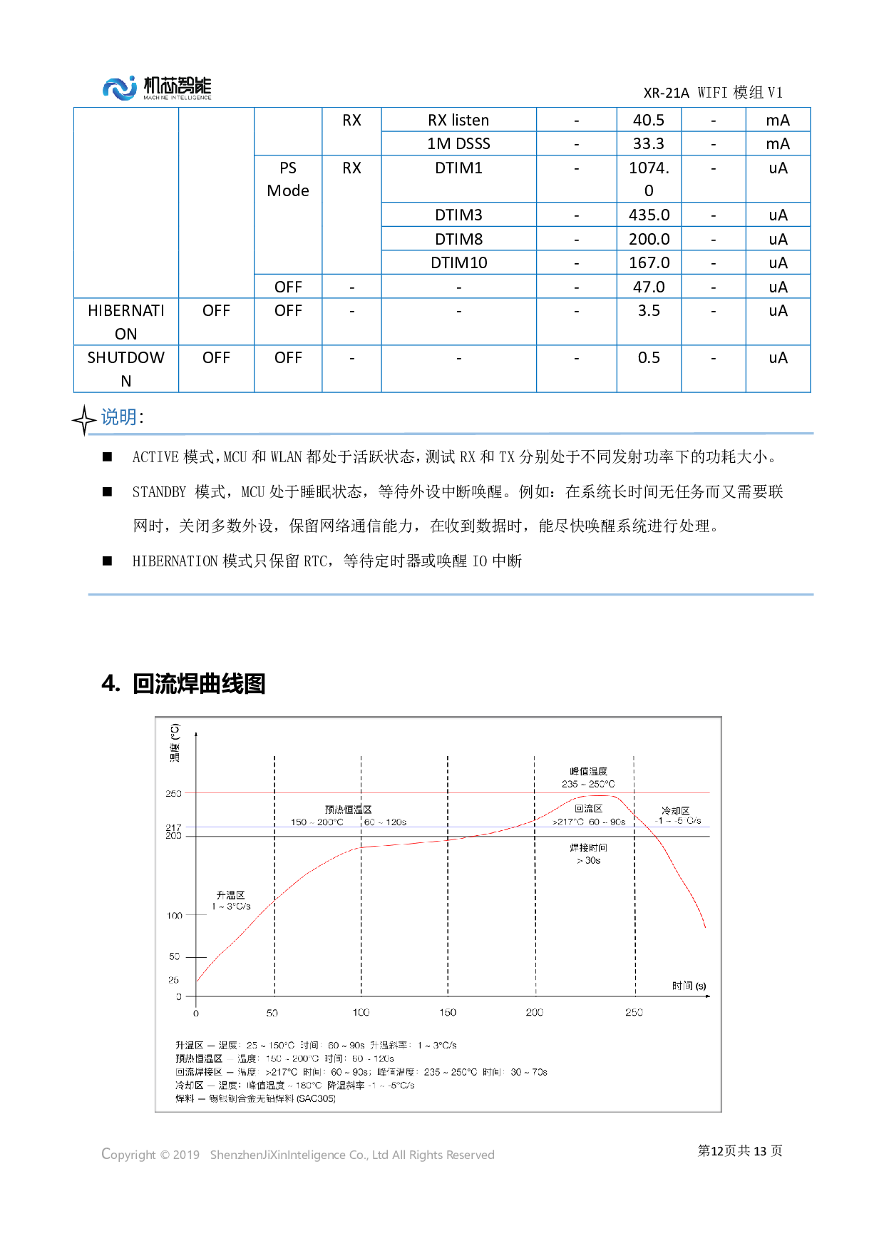 XR-21A  WiFi低功耗模组图片